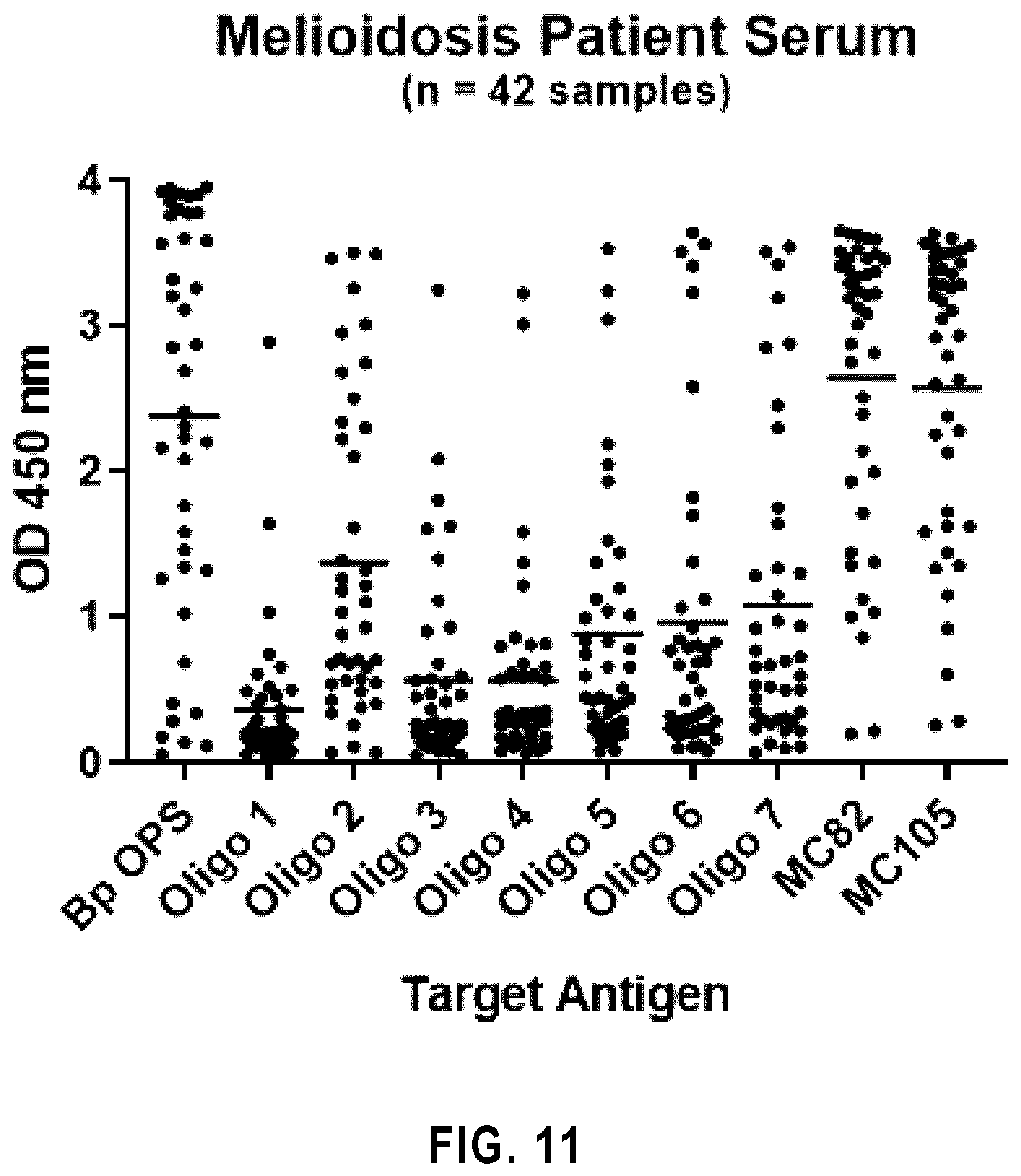 Patent US12351596 Figure 10 – Tetrasaccharides for the diagnosis, prevention, and treatment of melioidosis and glanders