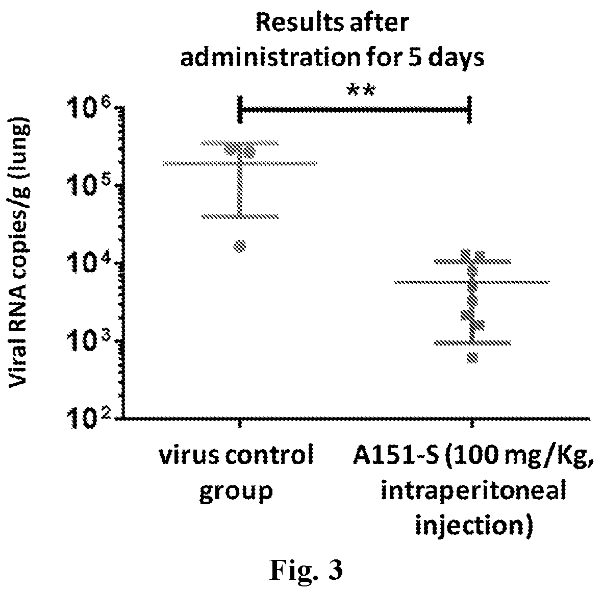 Patent US12351599 Figure 2 – Antiviral application of nucleoside analog or combination formulation containing nucleoside analog