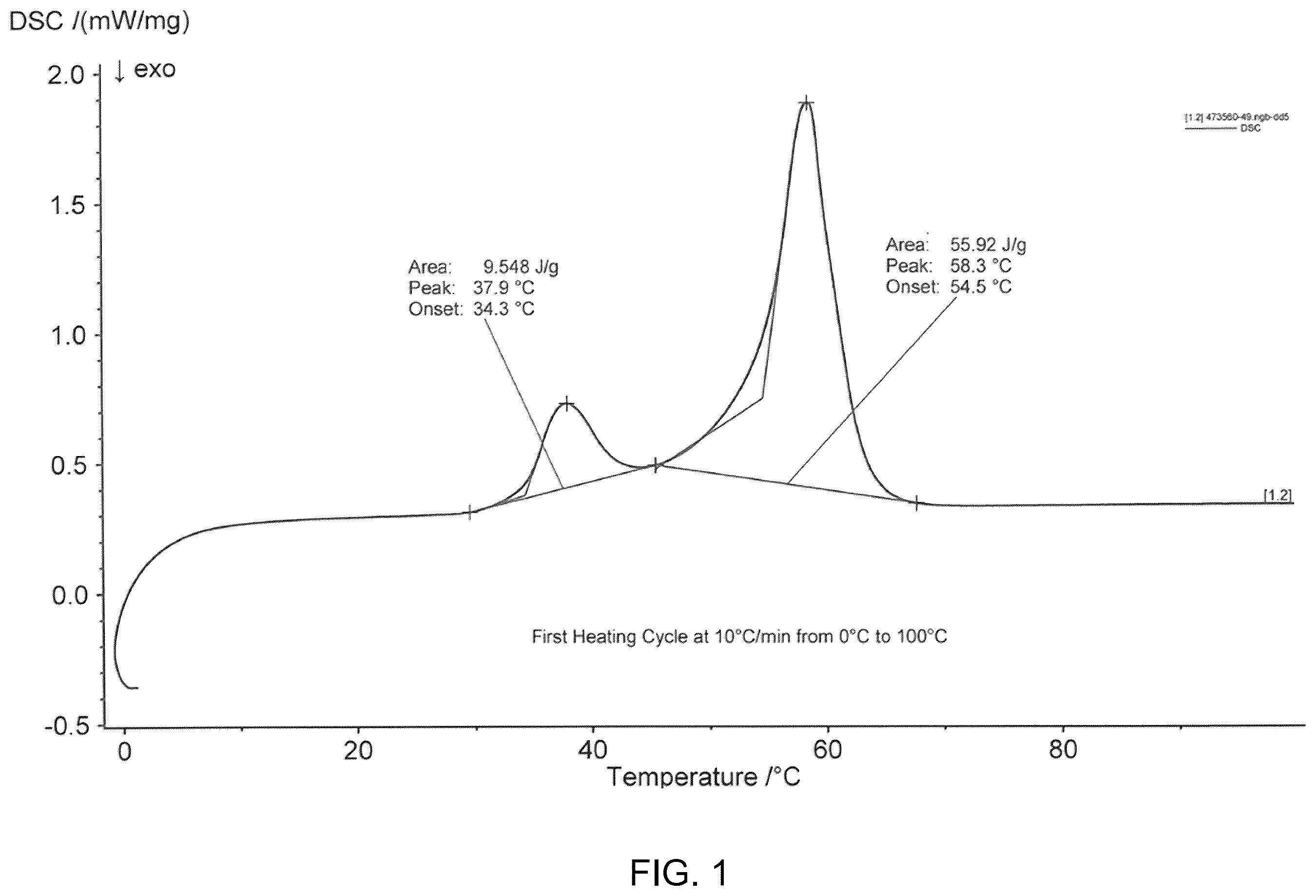 Patent US12351600 Figure 1 – (17-)-3-oxoandrost-4-en-17-yl dodecanoate compositions and methods of preparation and use