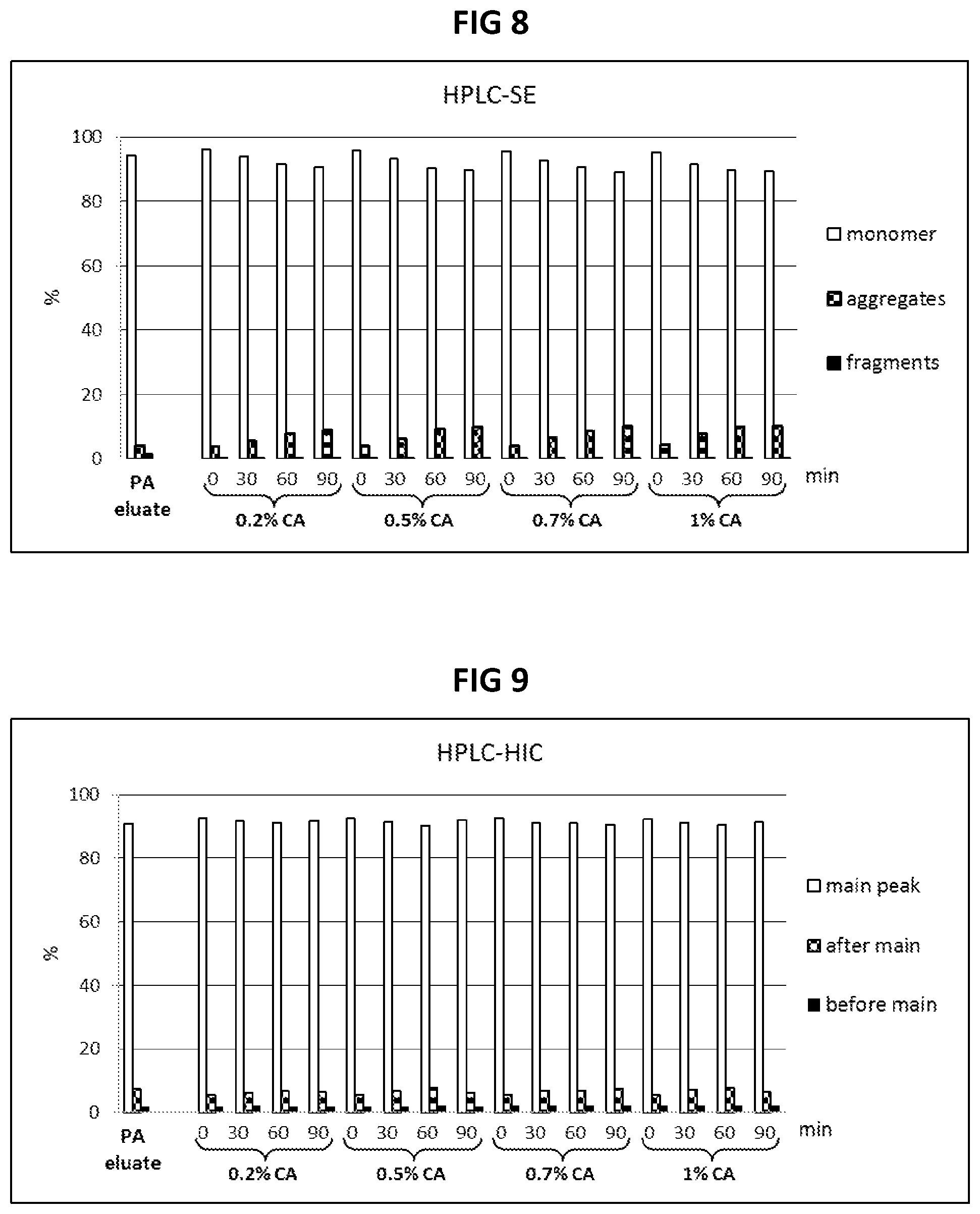 Patent US12351602 Figure 6 – Methods of inactivating viral contaminants
