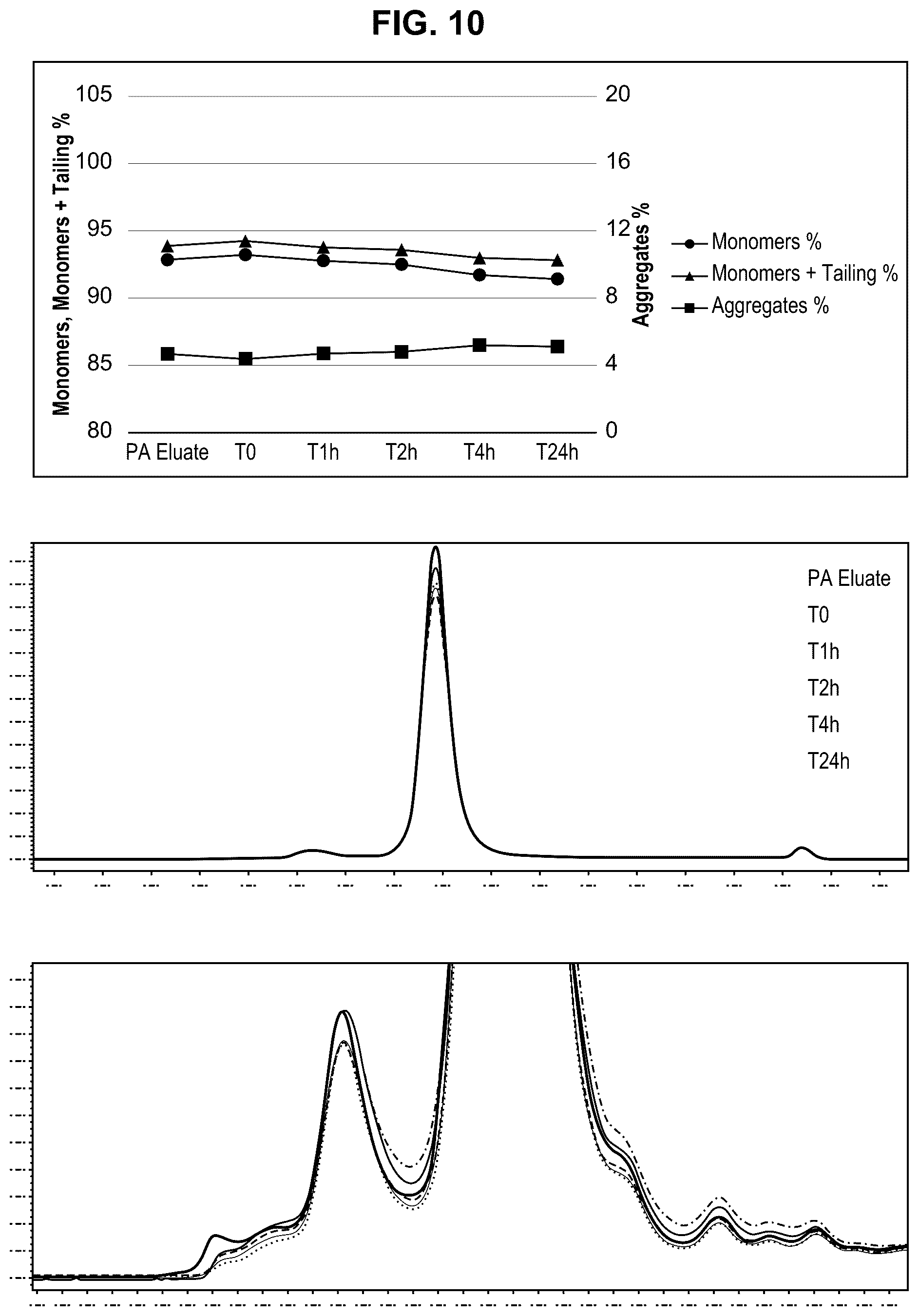 Patent US12351602 Figure 7 – Methods of inactivating viral contaminants