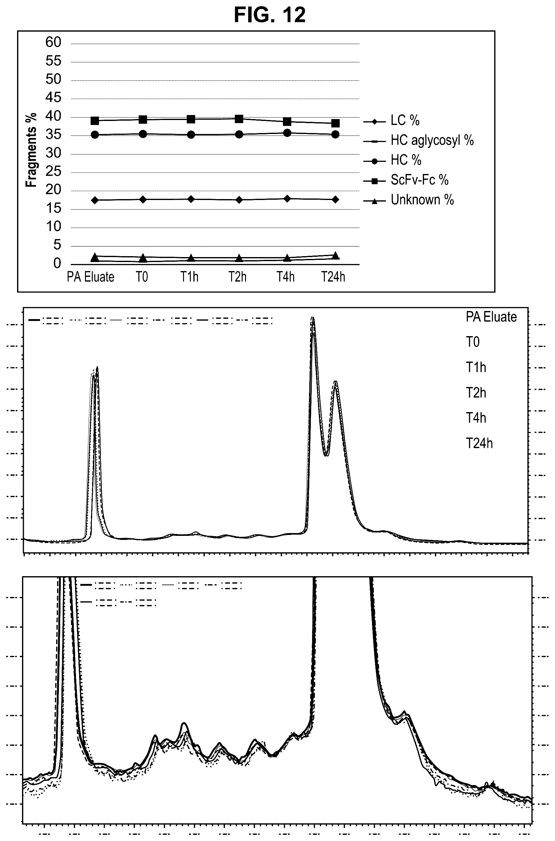 Patent US12351602 Figure 9 – Methods of inactivating viral contaminants