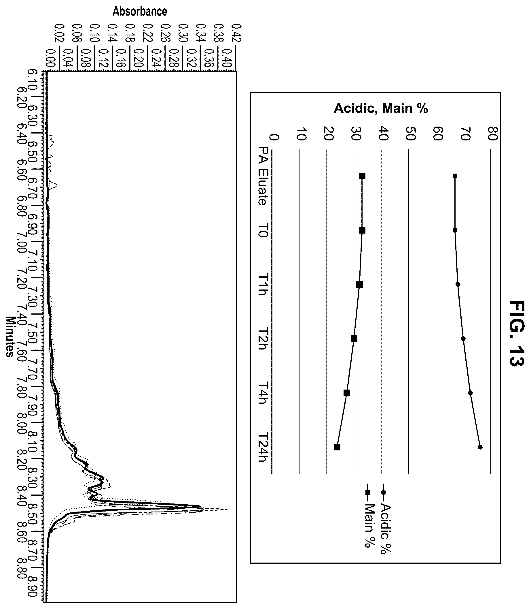 Patent US12351602 Figure 10 – Methods of inactivating viral contaminants