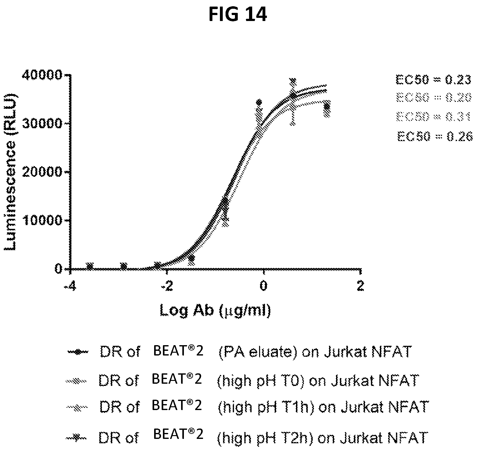 Patent US12351602 Figure 11 – Methods of inactivating viral contaminants