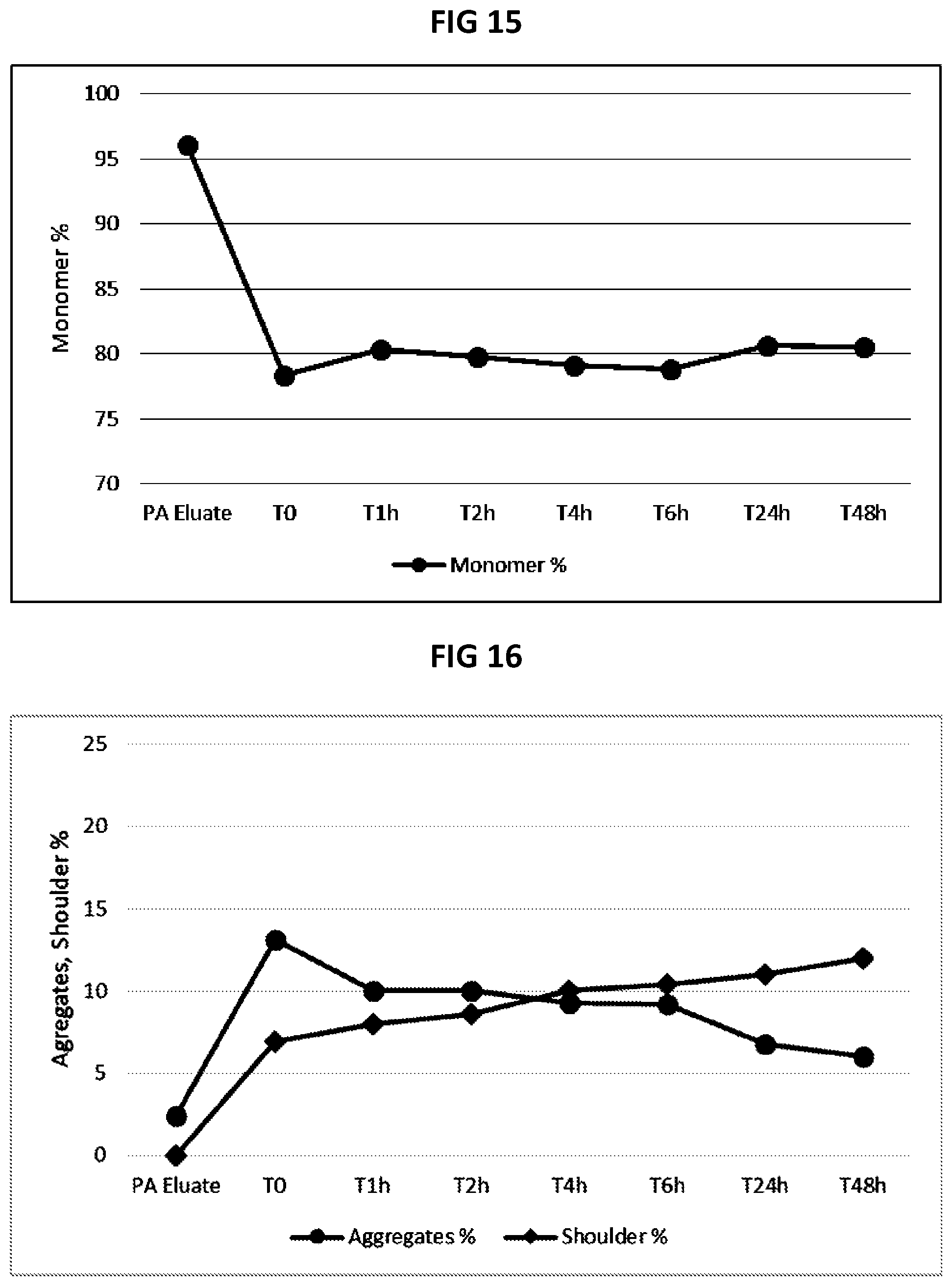 Patent US12351602 Figure 12 – Methods of inactivating viral contaminants