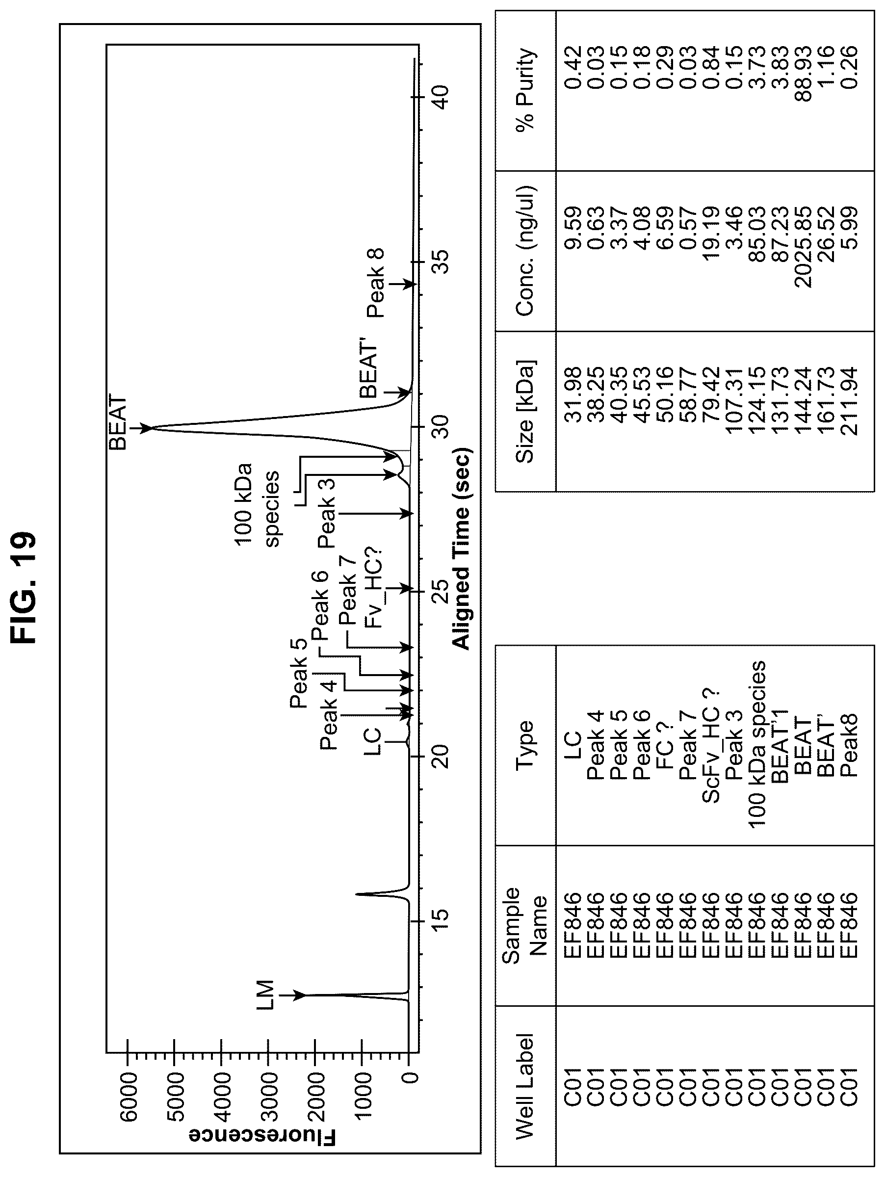 Patent US12351602 Figure 15 – Methods of inactivating viral contaminants