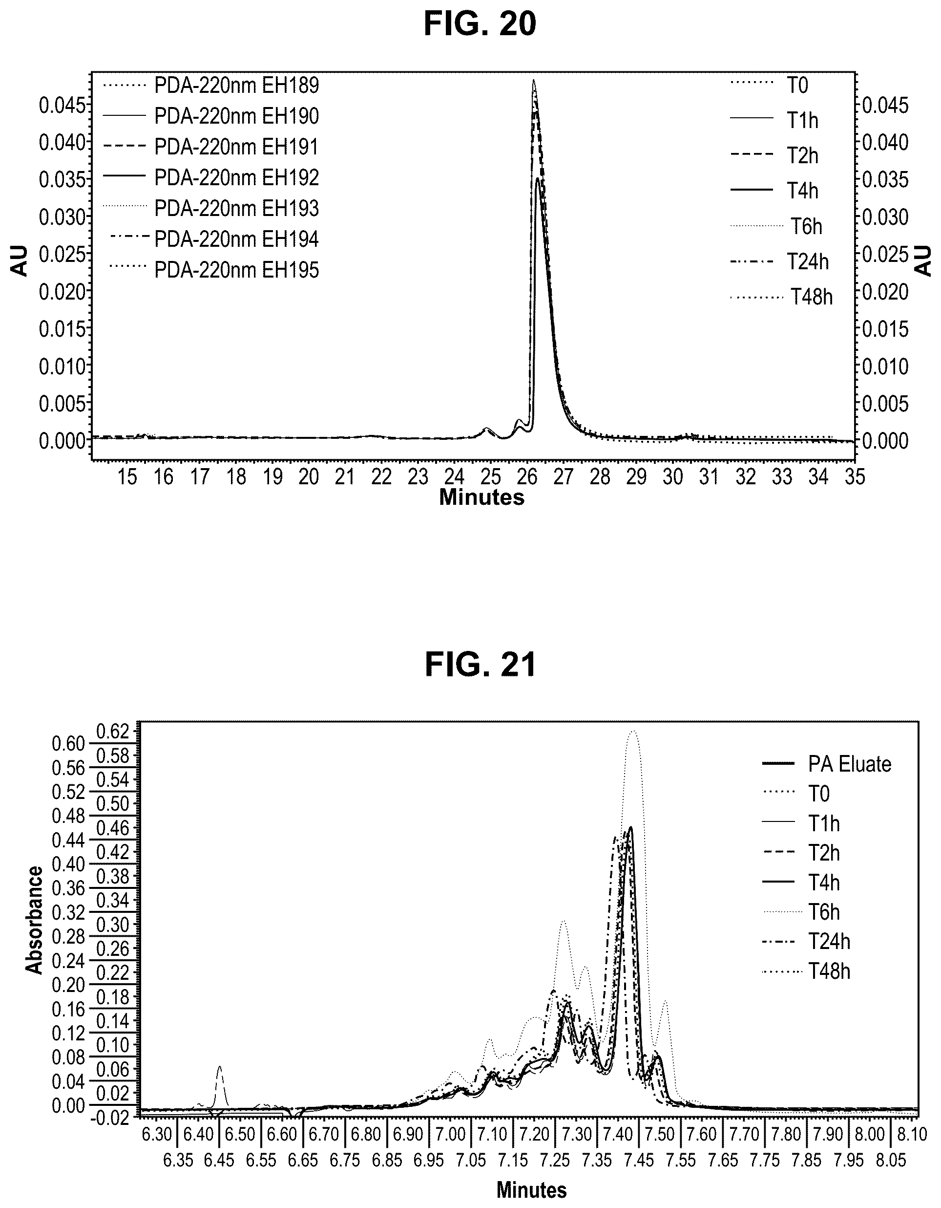 Patent US12351602 Figure 16 – Methods of inactivating viral contaminants