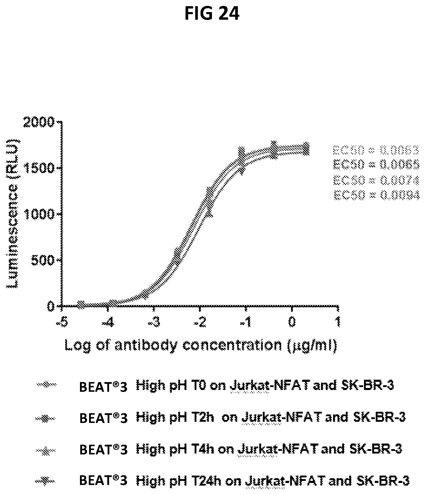 Patent US12351602 Figure 18 – Methods of inactivating viral contaminants