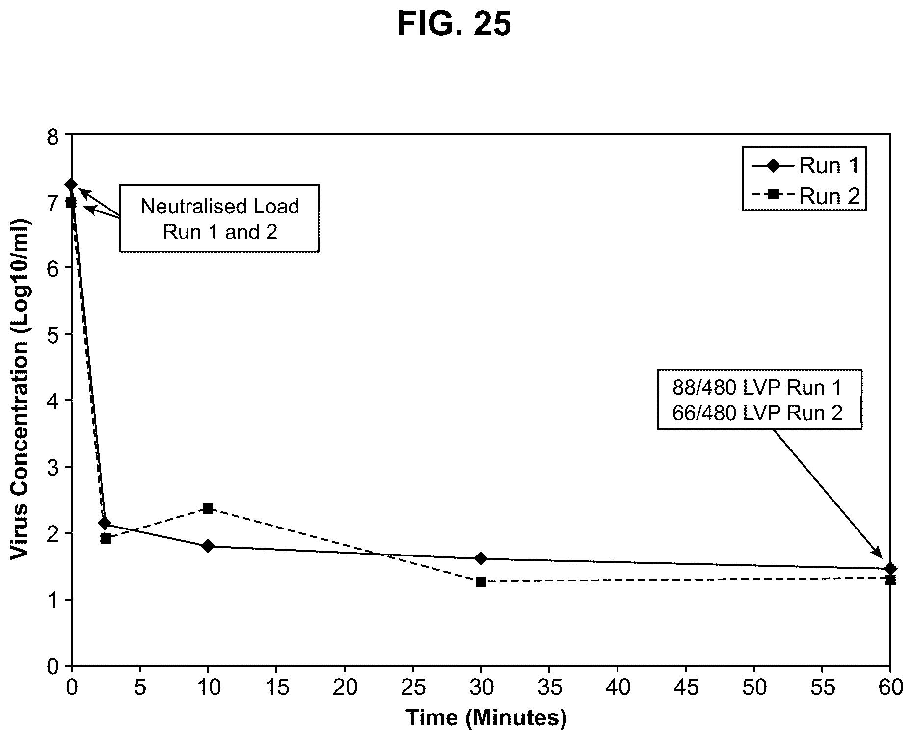 Patent US12351602 Figure 19 – Methods of inactivating viral contaminants