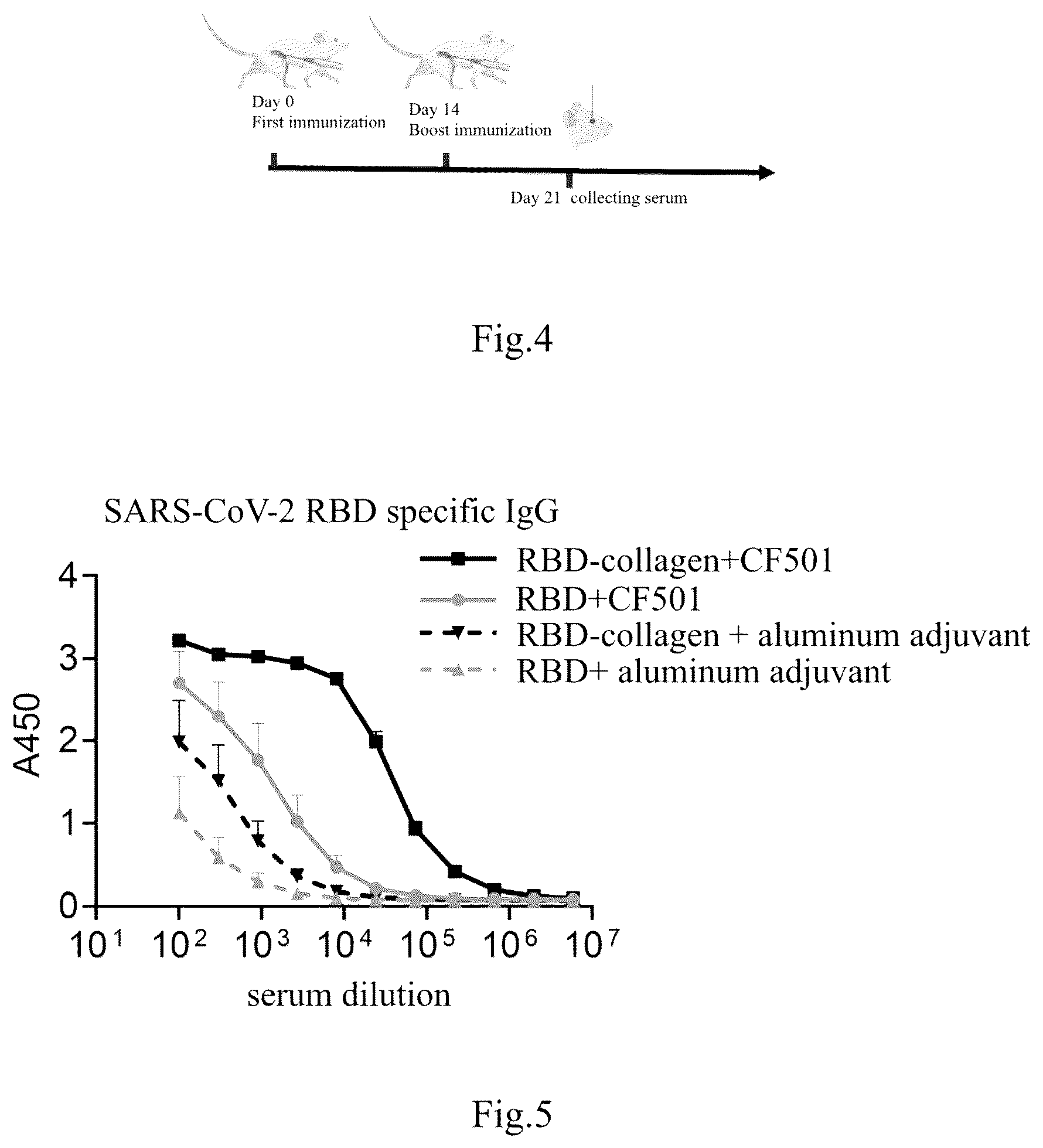 Patent US12351604 Figure 3 – Fusion protein and use thereof