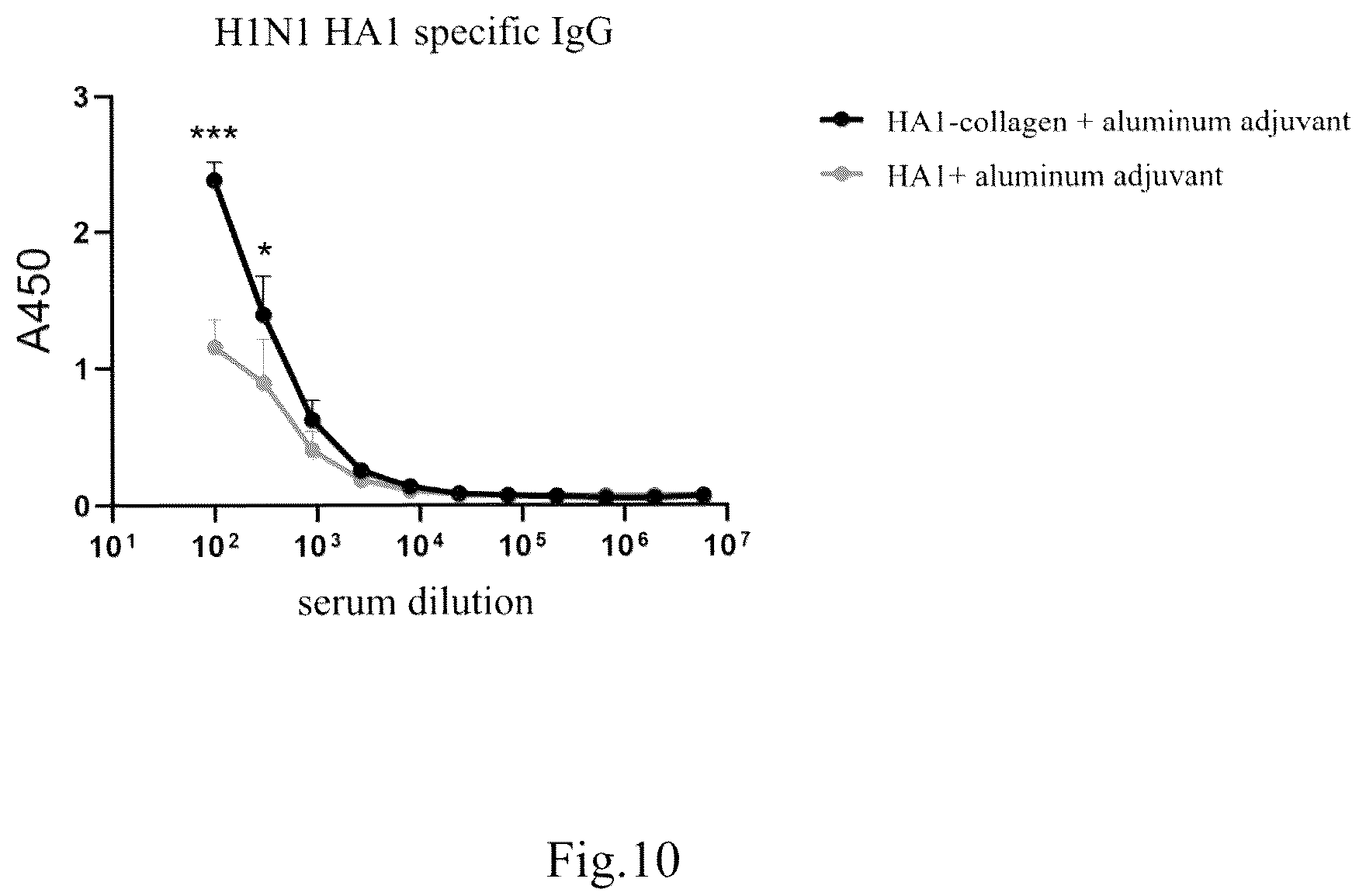 Patent US12351604 Figure 6 – Fusion protein and use thereof