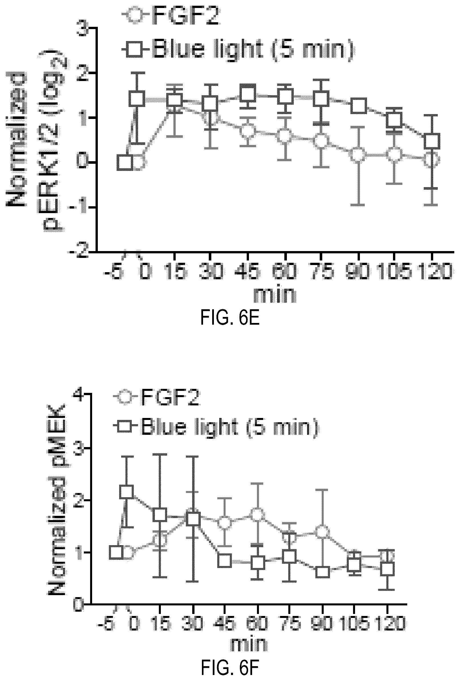 Patent US12351605 Figure 19 – Optically controllable FGFR stimulation using wireless controlled cellular lighting system