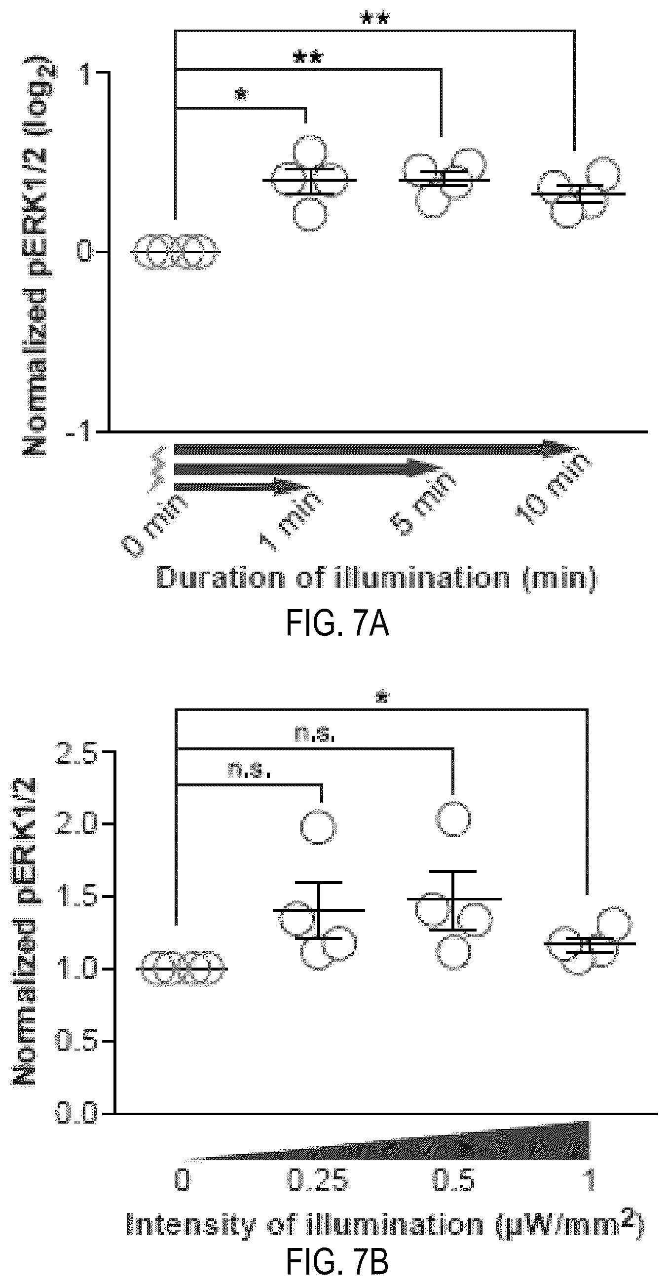 Patent US12351605 Figure 20 – Optically controllable FGFR stimulation using wireless controlled cellular lighting system