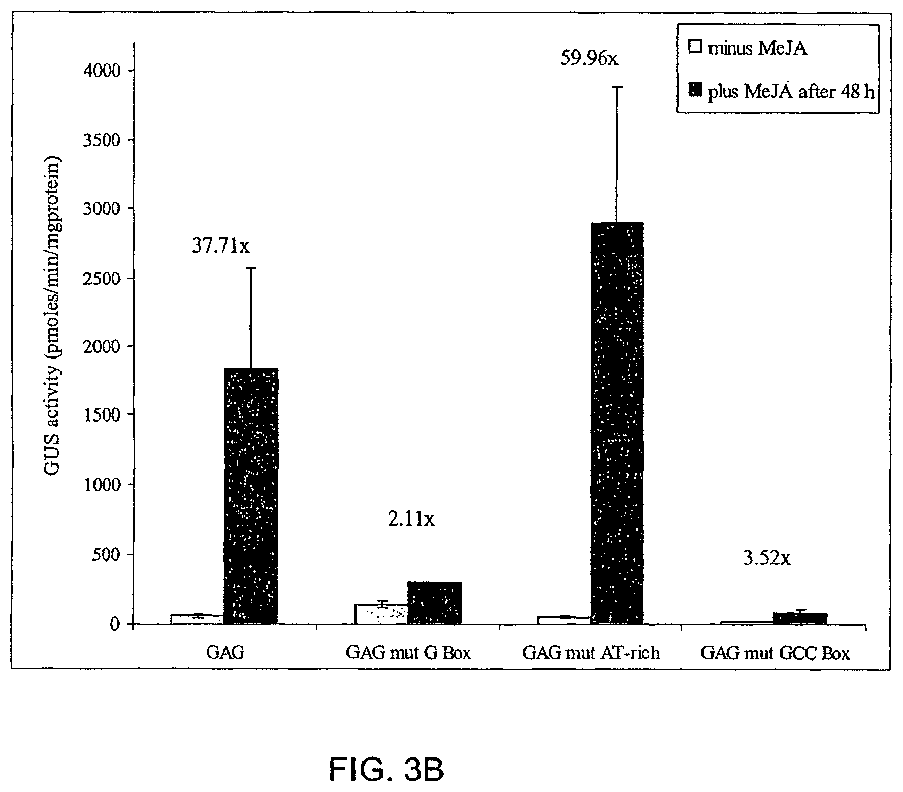 Patent US12351606 Figure 5 – Compositions and related methods for modulating transcriptional activation by incorporating gag motifs upstream of core promoter elements
