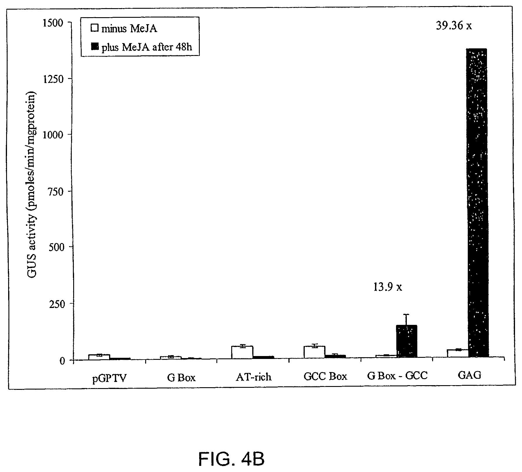 Patent US12351606 Figure 7 – Compositions and related methods for modulating transcriptional activation by incorporating gag motifs upstream of core promoter elements