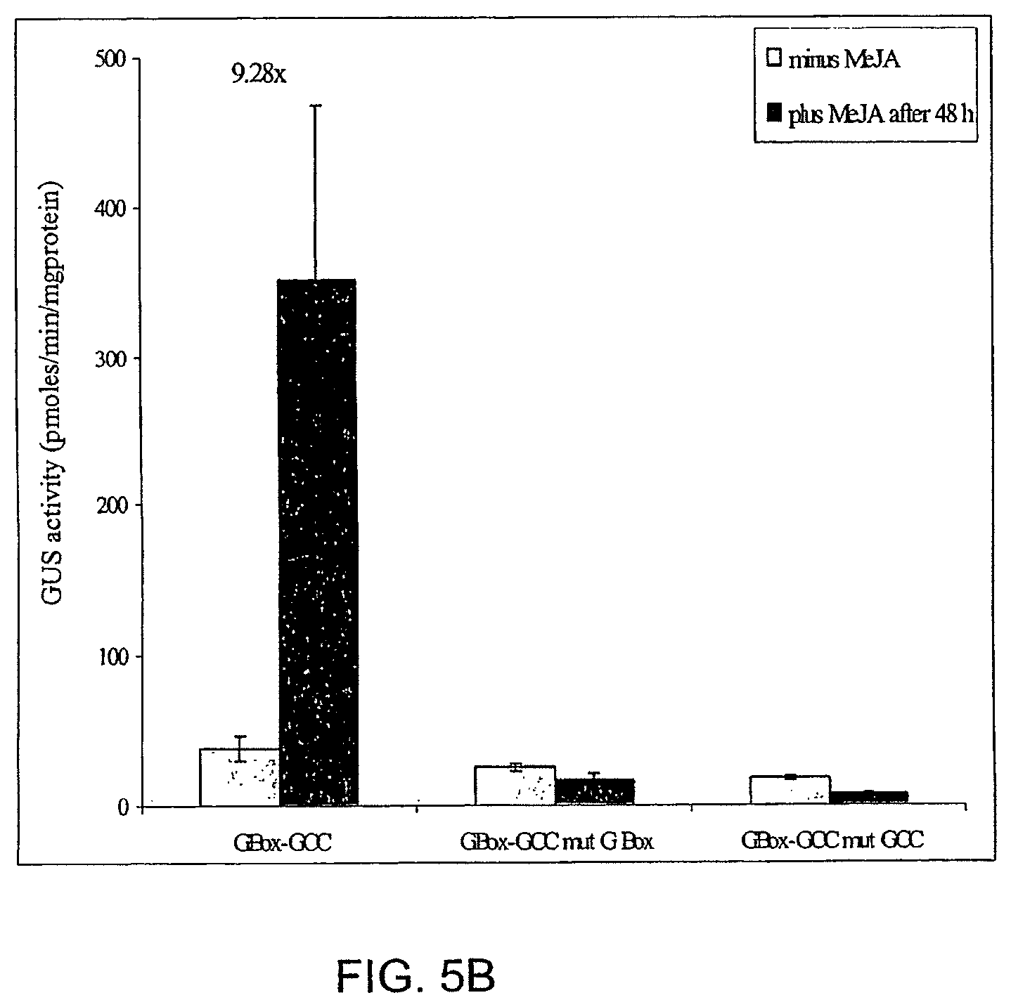 Patent US12351606 Figure 9 – Compositions and related methods for modulating transcriptional activation by incorporating gag motifs upstream of core promoter elements