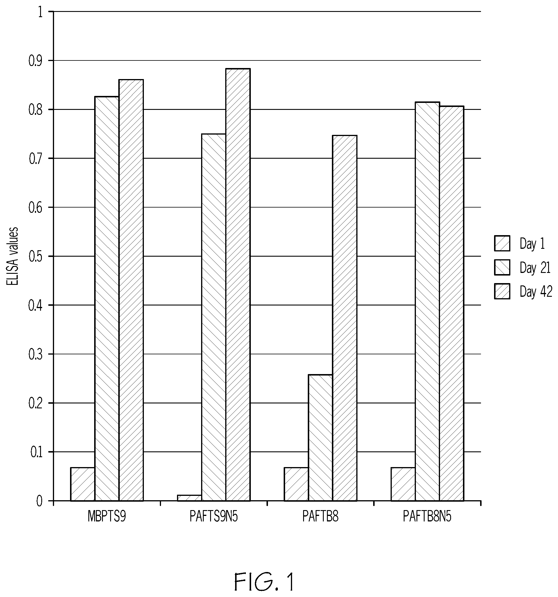 Patent US12351607 — Horn fly vaccine compositions and methods of making same — Figure 1