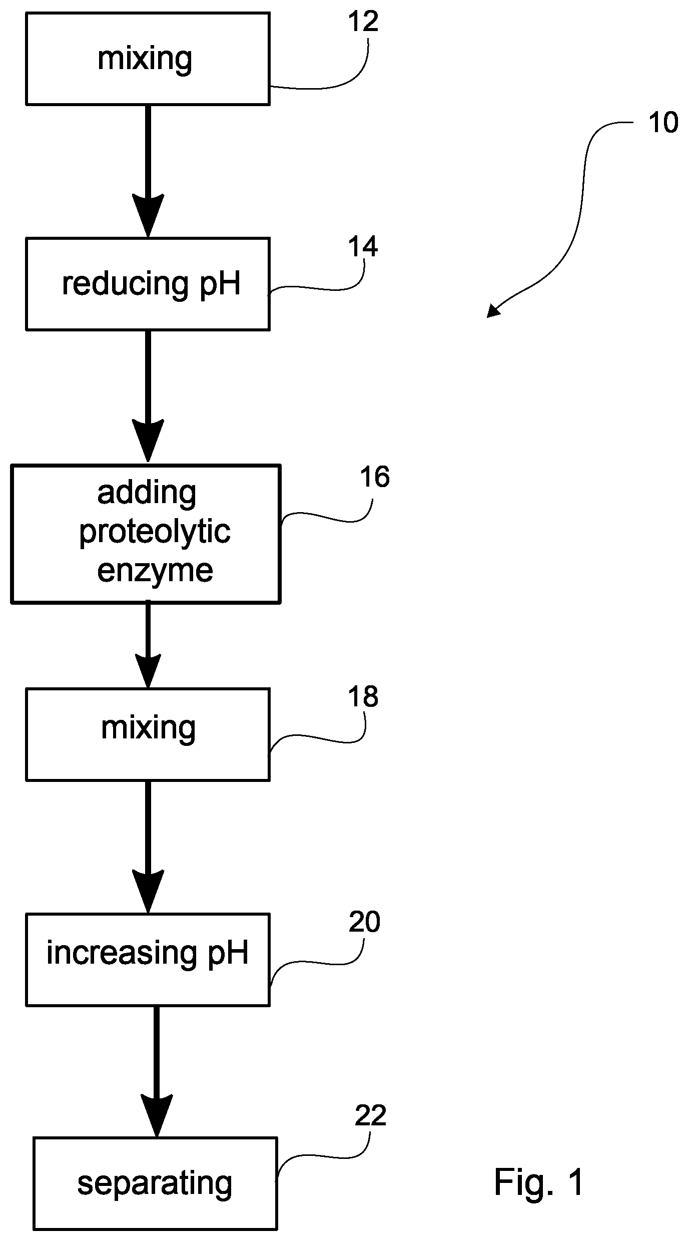 Patent US12351608 Figure 1 – Methods of separating phosvitin and HDL from an egg yolk product and resulting compositions
