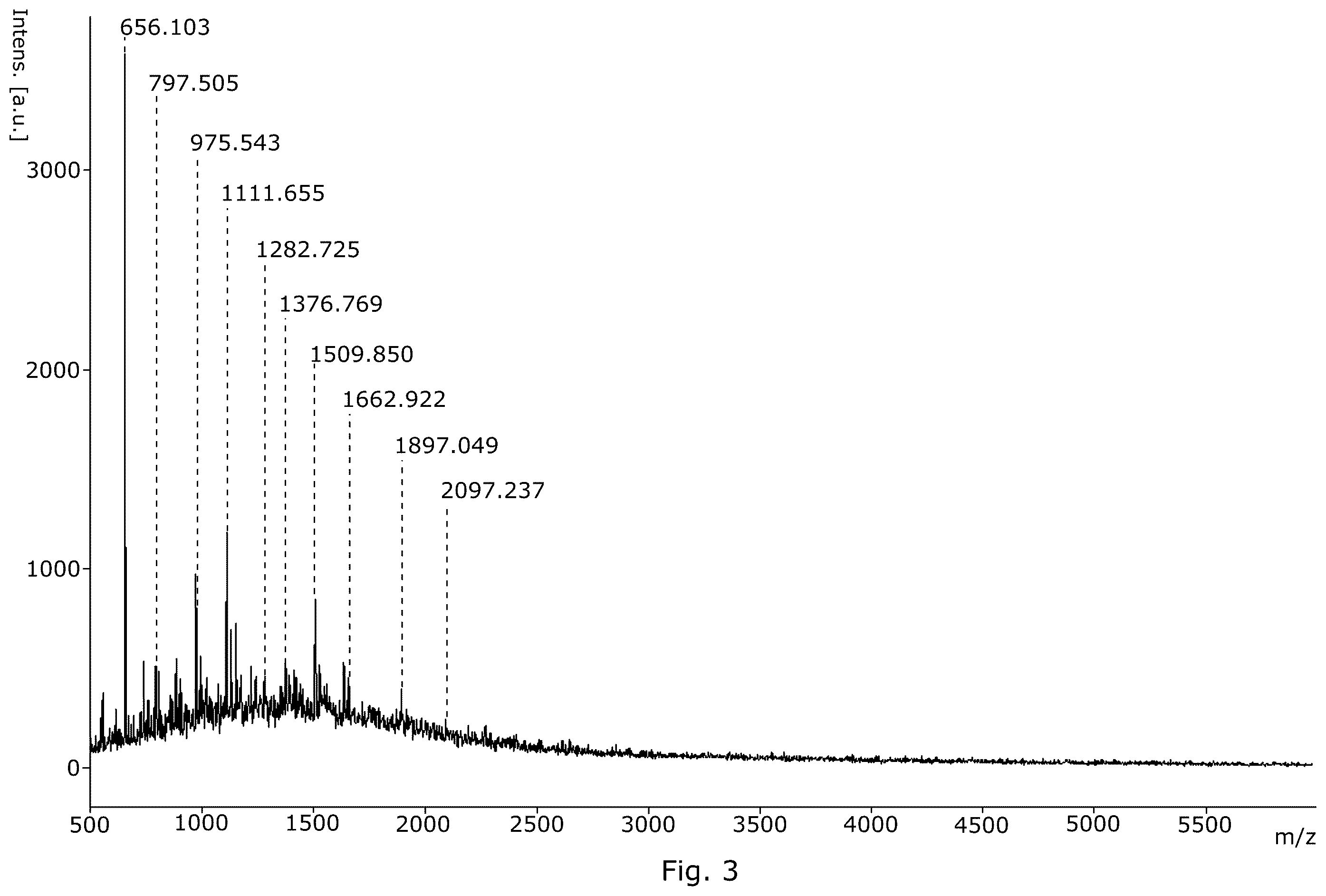 Patent US12351608 Figure 3 – Methods of separating phosvitin and HDL from an egg yolk product and resulting compositions