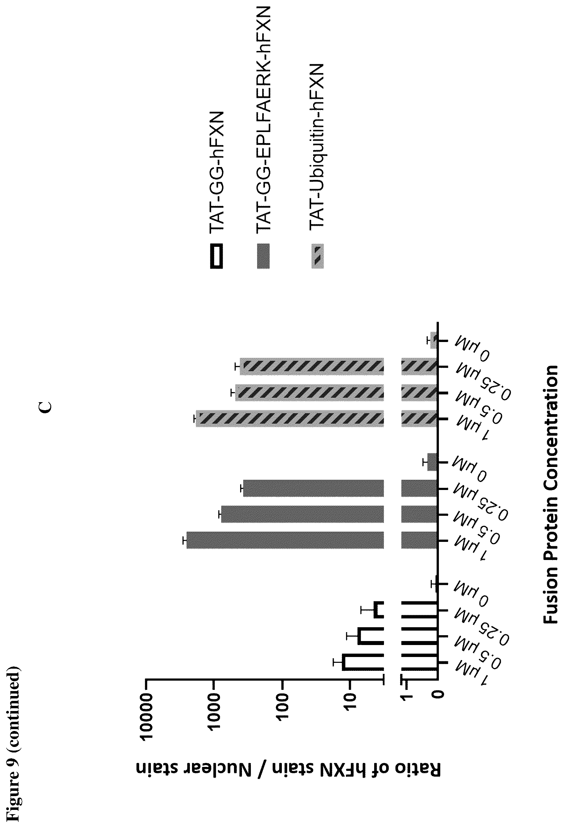 Patent US12351611 Figure 12 – Molecules for organelle-specific protein delivery