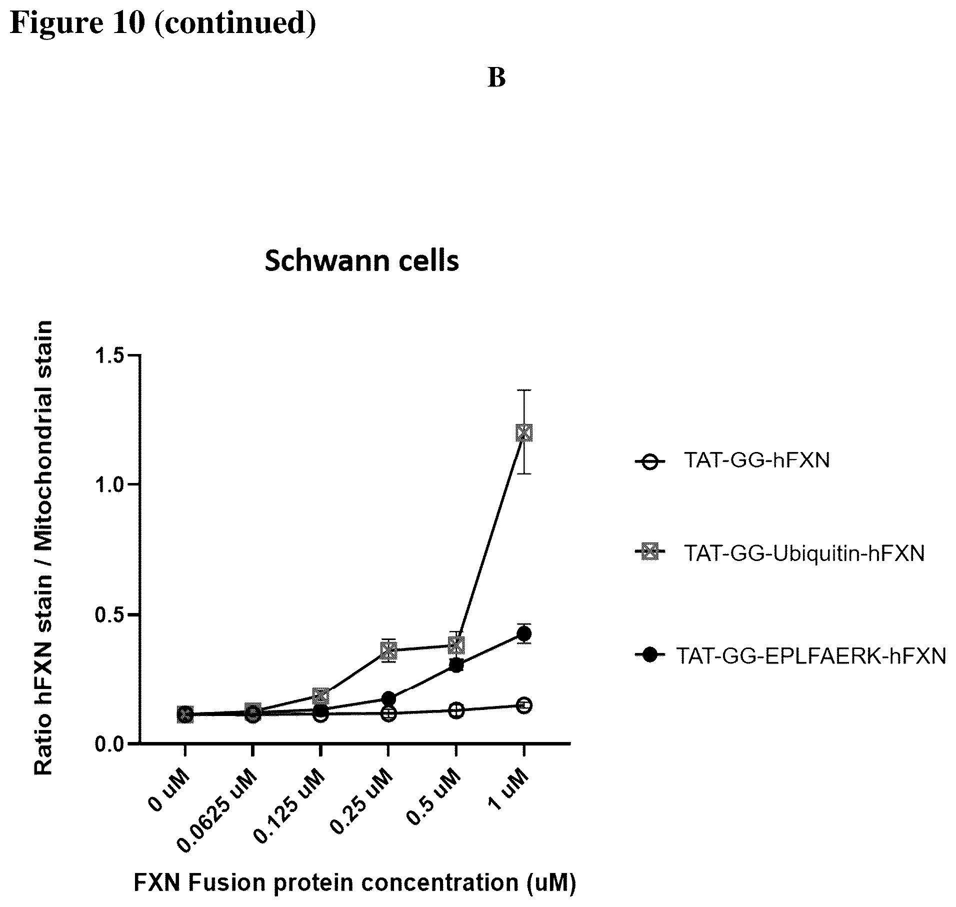 Patent US12351611 Figure 15 – Molecules for organelle-specific protein delivery