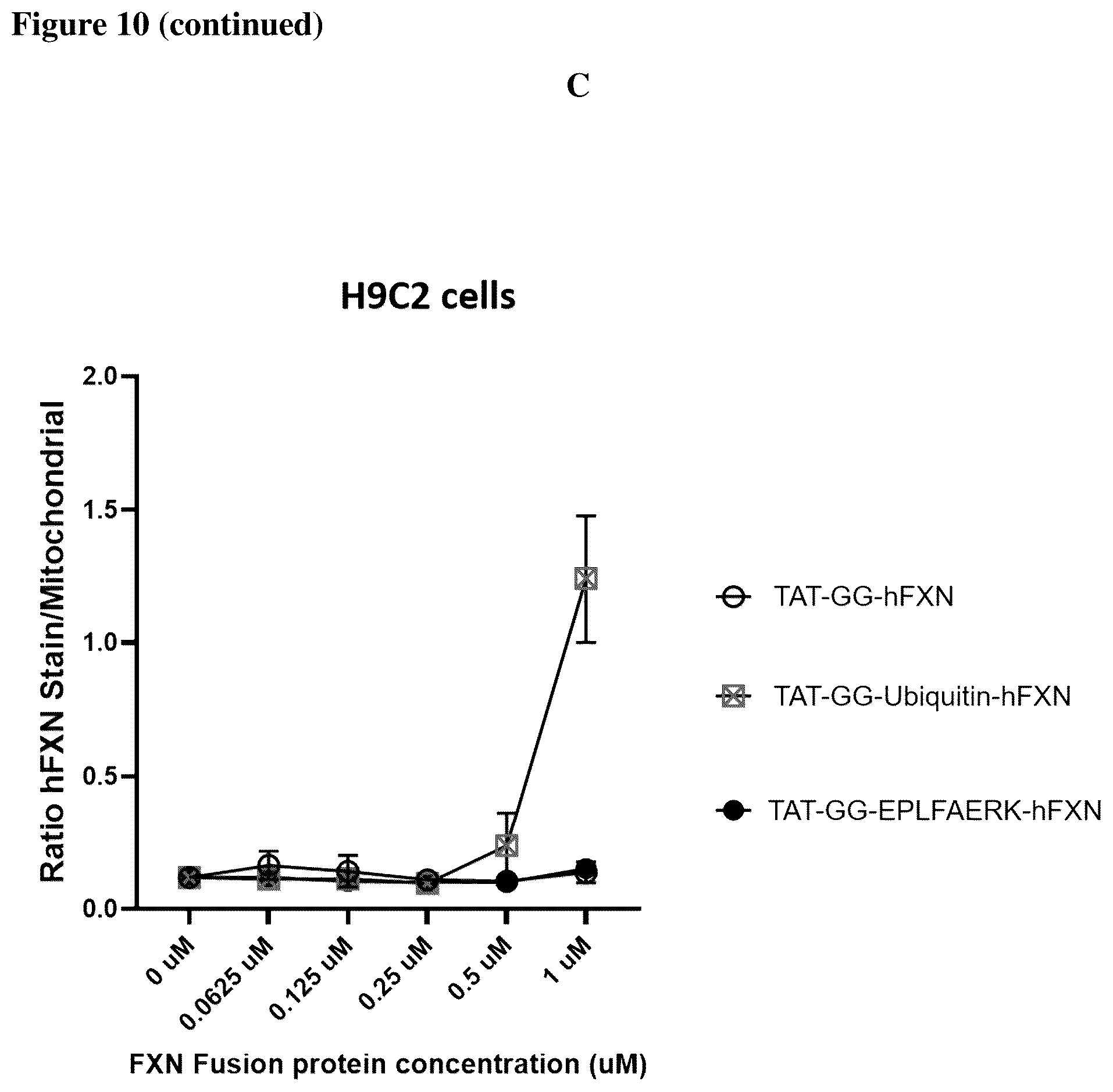 Patent US12351611 Figure 16 – Molecules for organelle-specific protein delivery