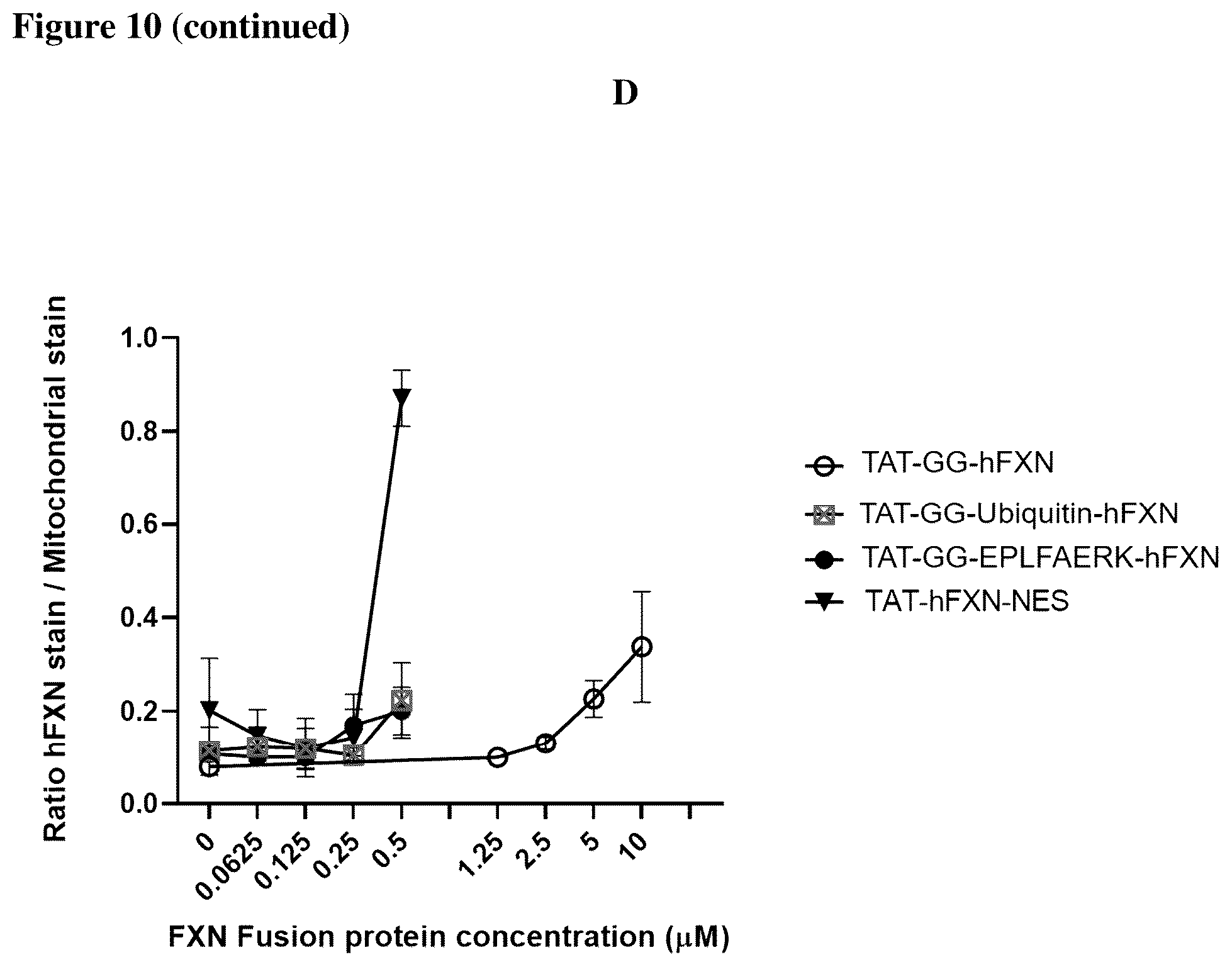 Patent US12351611 Figure 17 – Molecules for organelle-specific protein delivery