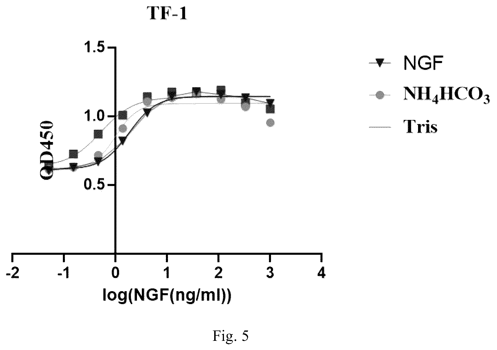 Patent US12351612 Figure 3 – Method for preparing recombinant human nerve growth factor