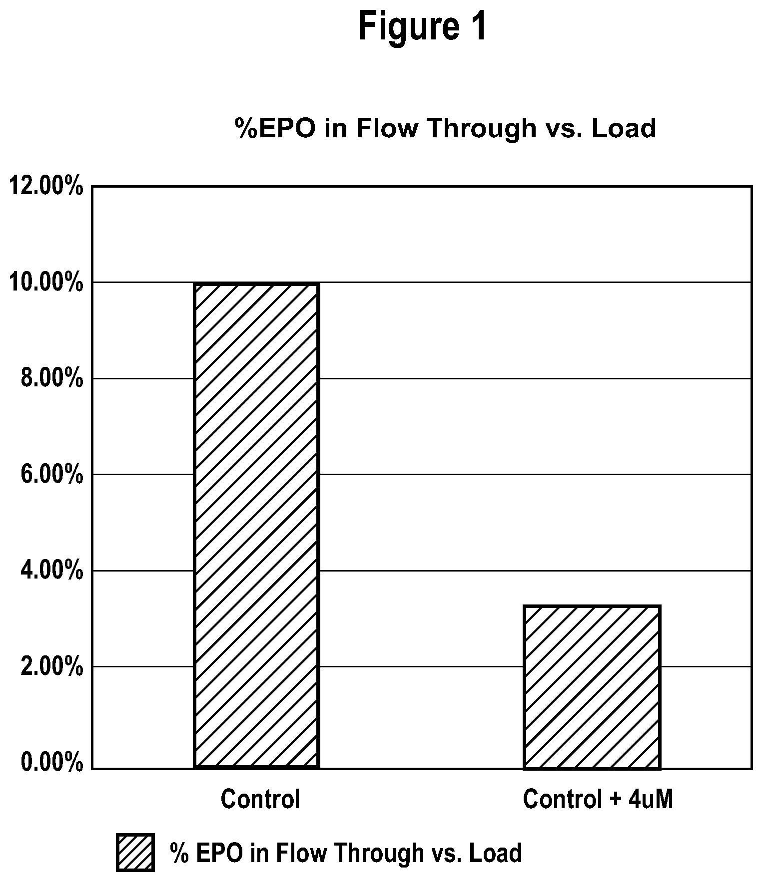 Patent US12351613 Figure 1 – Production of glycoproteins using manganese