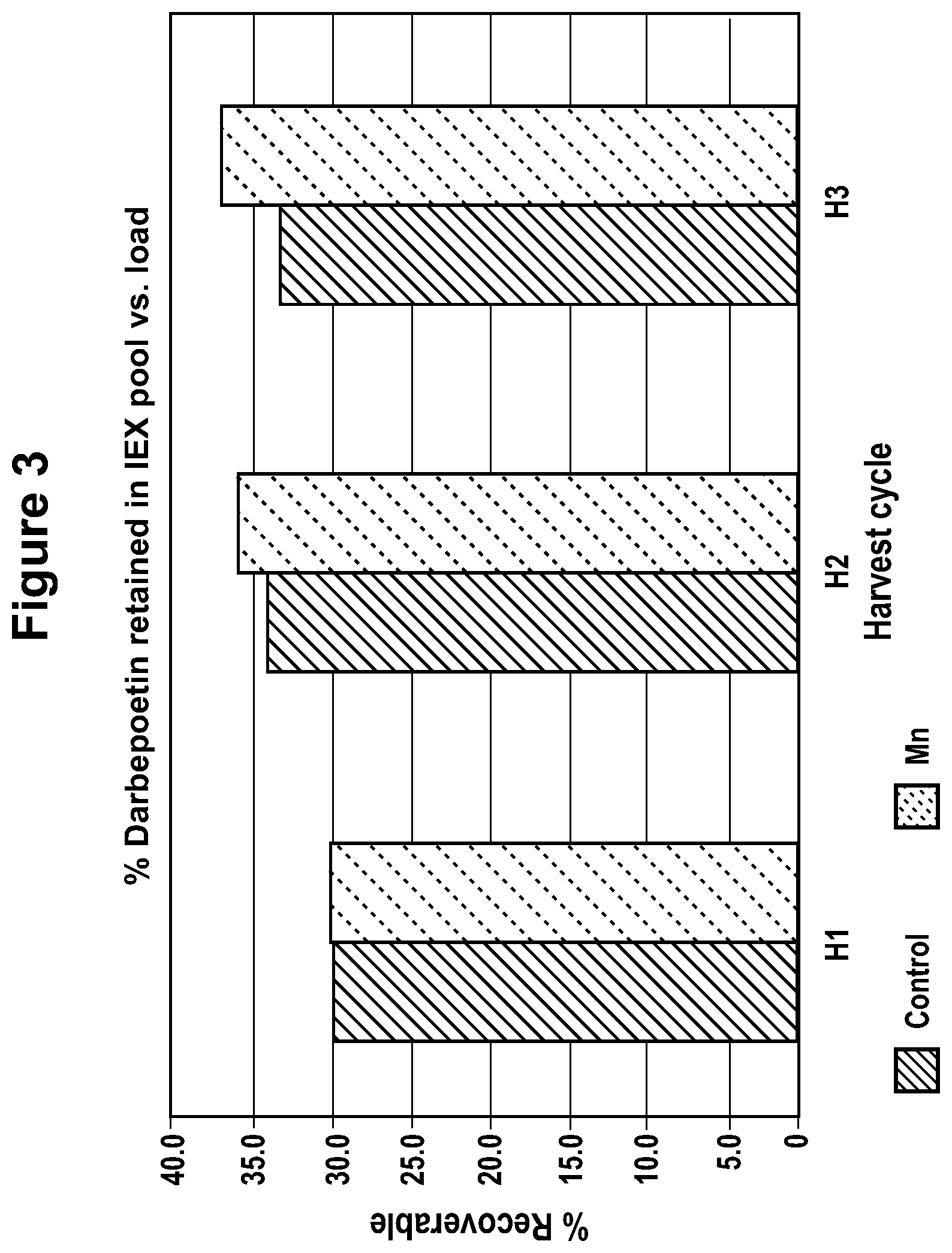 Patent US12351613 Figure 3 – Production of glycoproteins using manganese