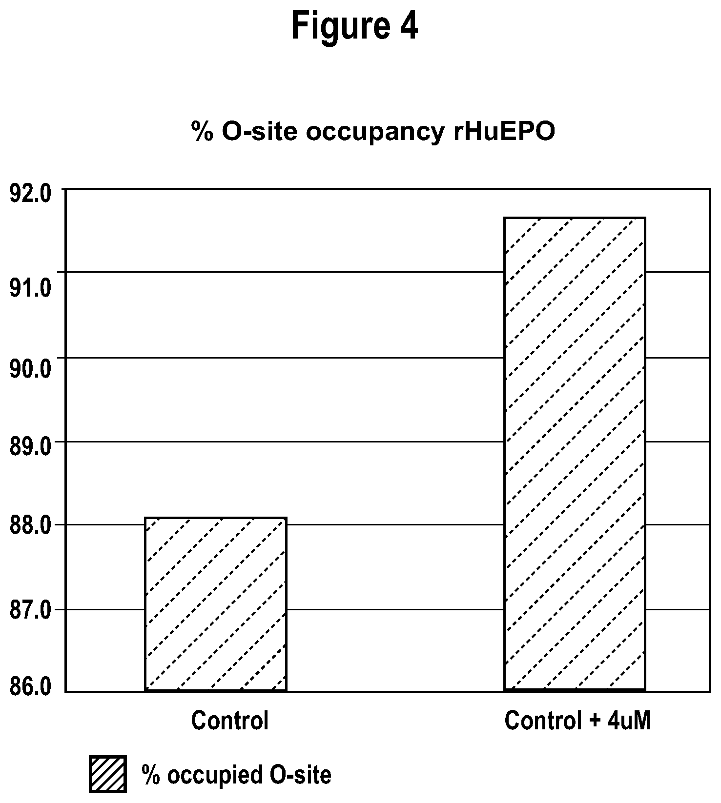 Patent US12351613 Figure 4 – Production of glycoproteins using manganese
