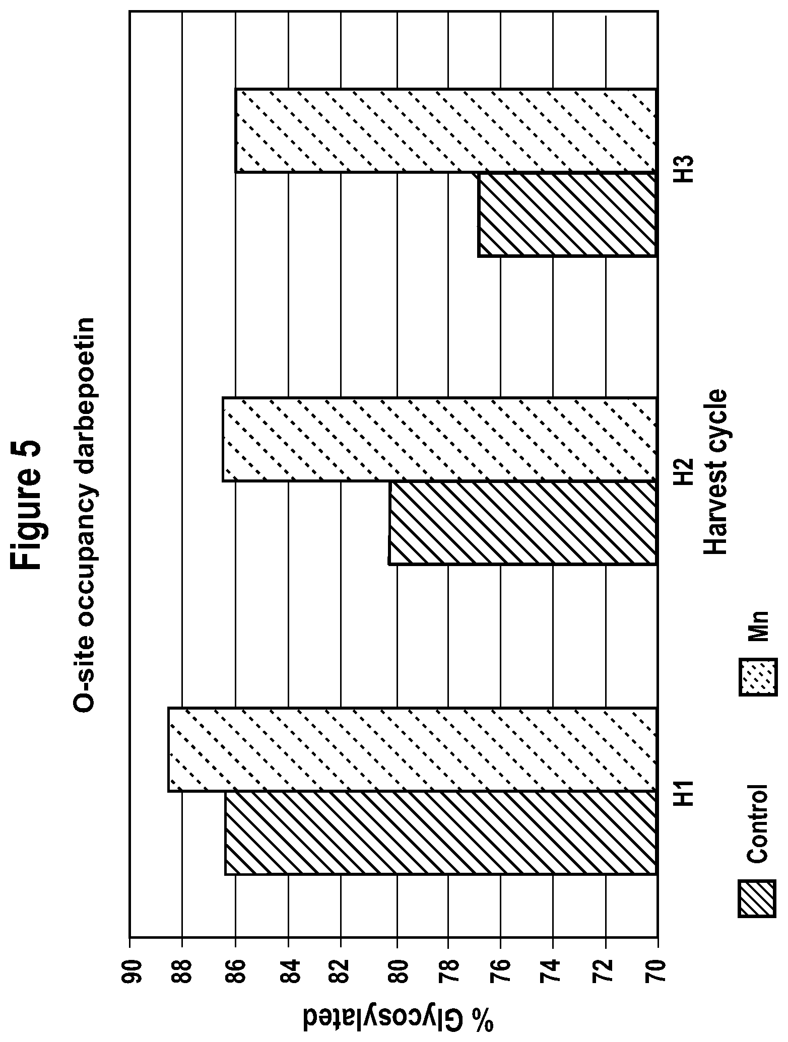 Patent US12351613 Figure 5 – Production of glycoproteins using manganese