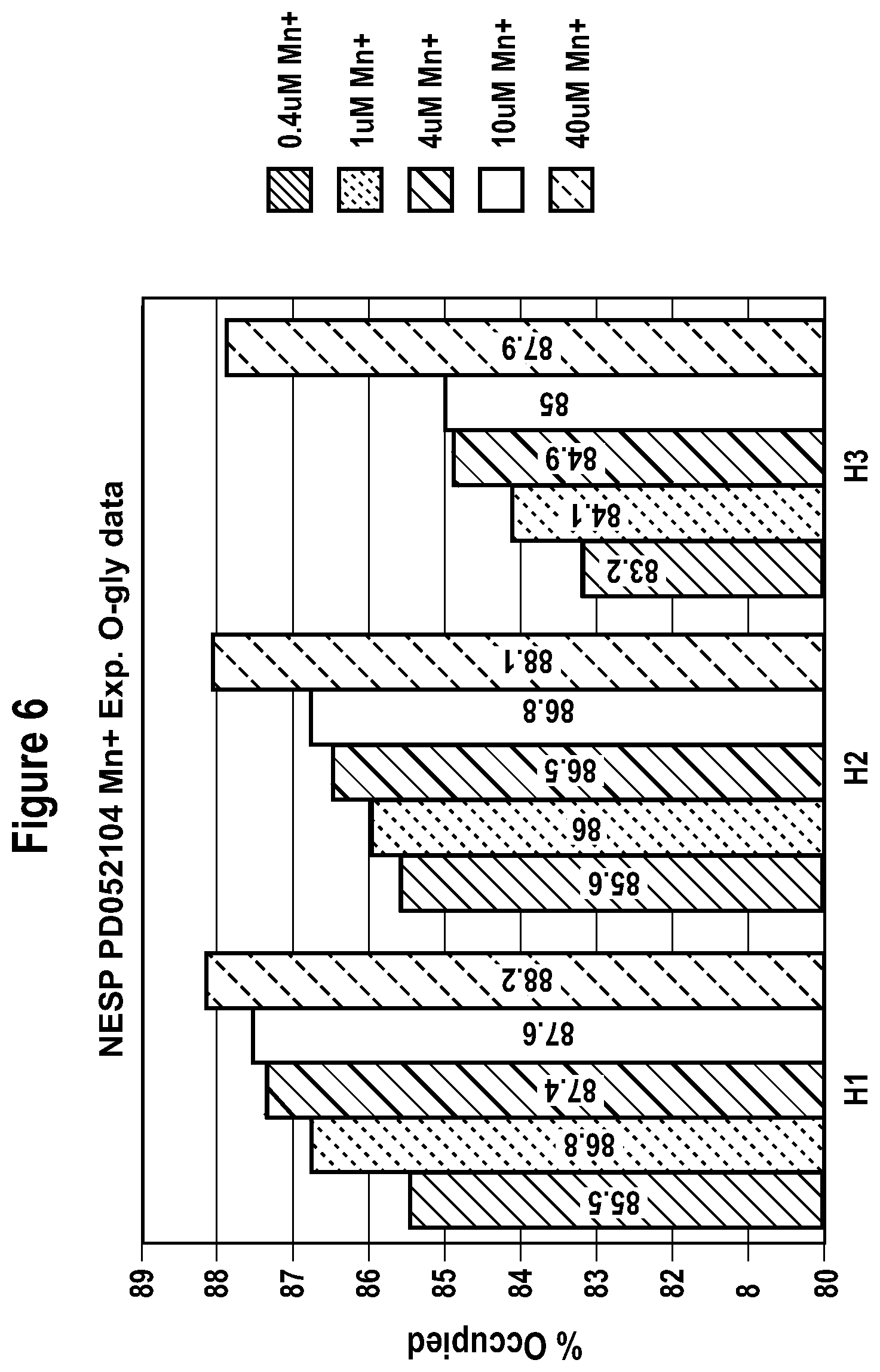Patent US12351613 Figure 6 – Production of glycoproteins using manganese