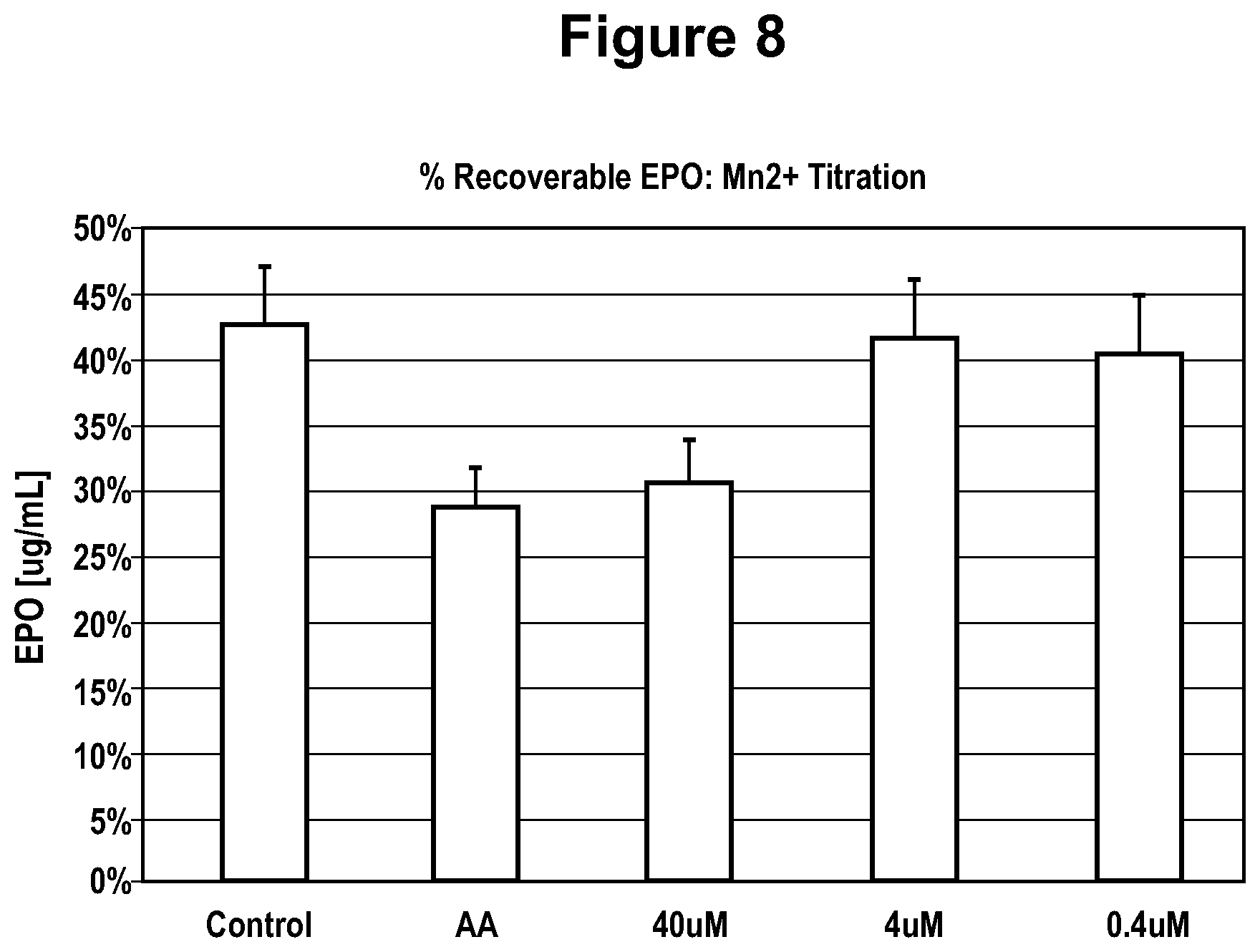 Patent US12351613 Figure 8 – Production of glycoproteins using manganese