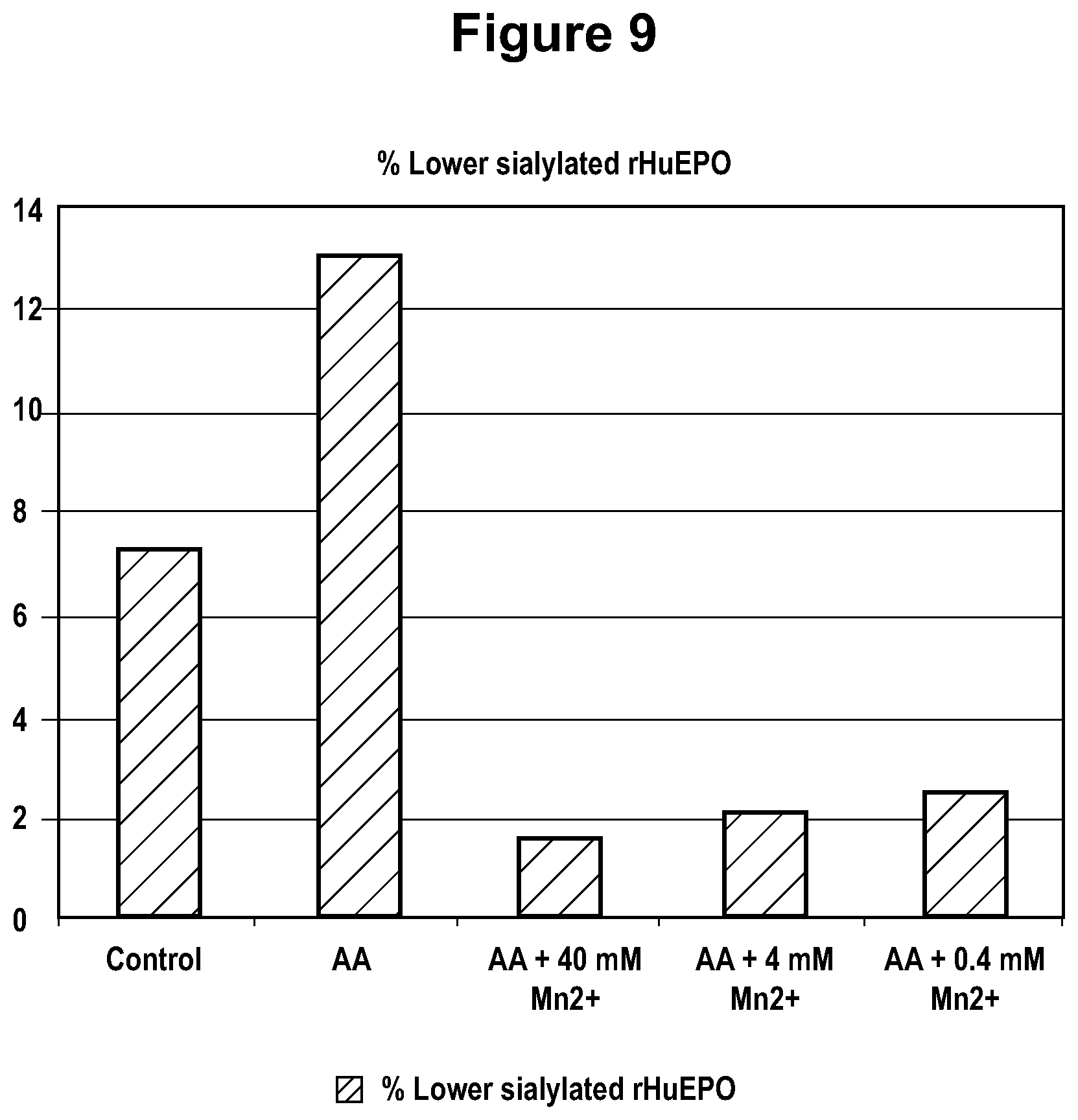 Patent US12351613 Figure 9 – Production of glycoproteins using manganese