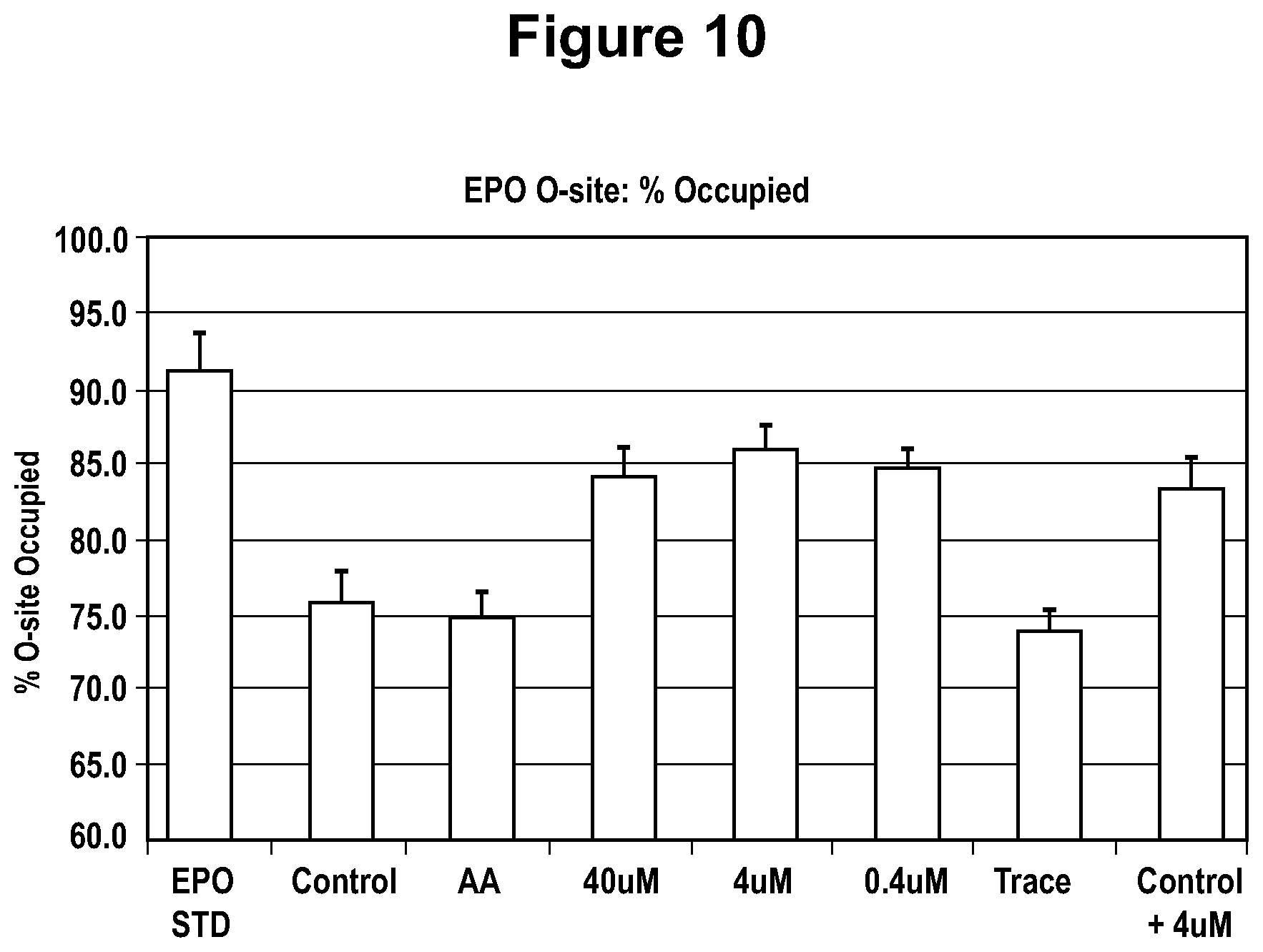 Patent US12351613 Figure 10 – Production of glycoproteins using manganese