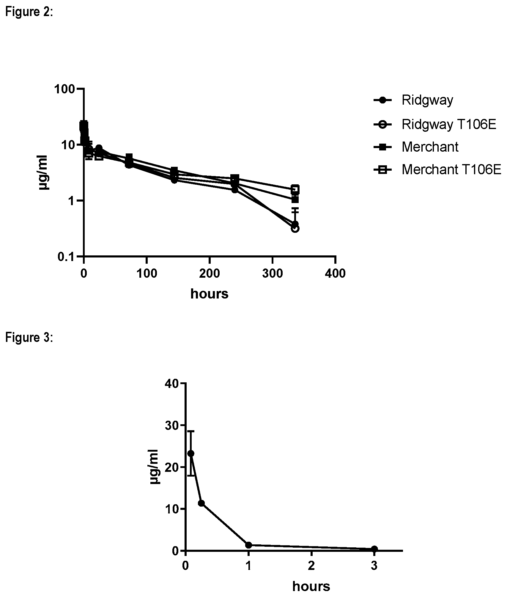 Patent US12351614 Figure 2 – CLEC9A-based chimeric protein complexes