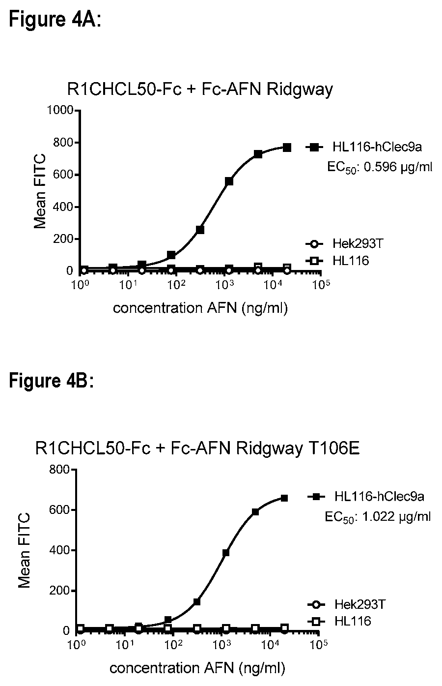 Patent US12351614 Figure 3 – CLEC9A-based chimeric protein complexes