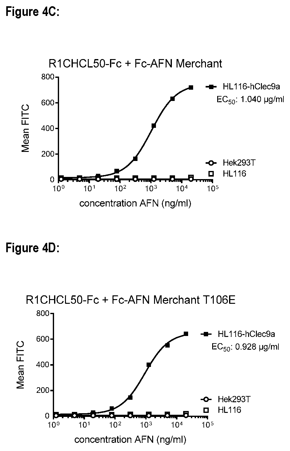 Patent US12351614 Figure 4 – CLEC9A-based chimeric protein complexes