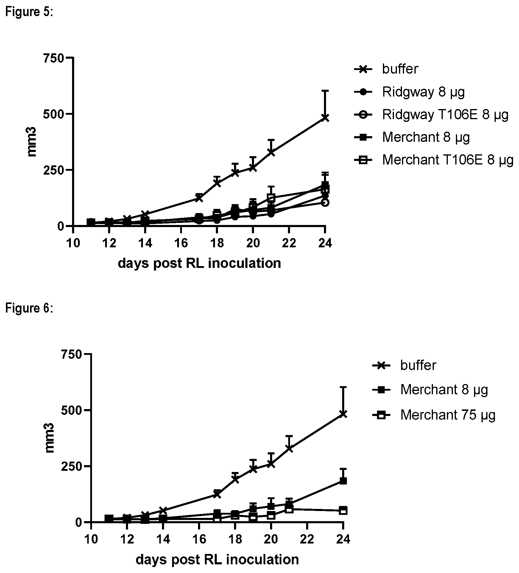 Patent US12351614 Figure 5 – CLEC9A-based chimeric protein complexes