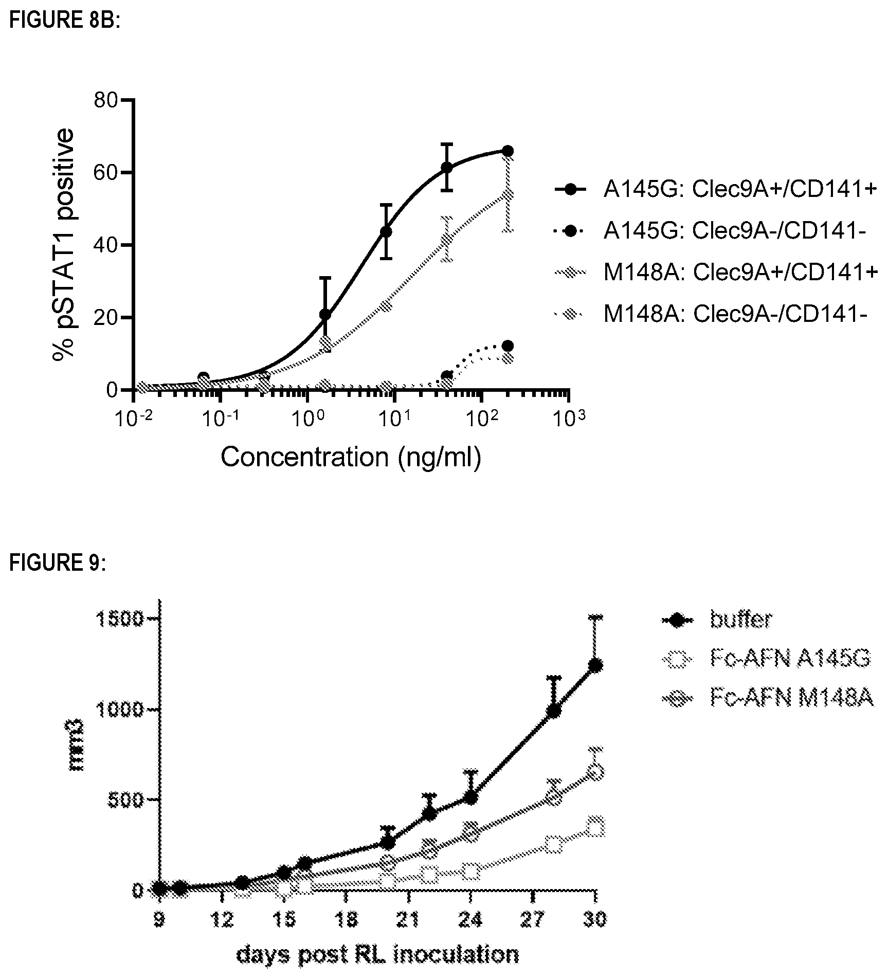 Patent US12351614 Figure 7 – CLEC9A-based chimeric protein complexes