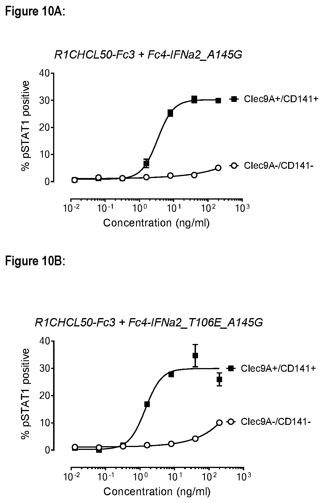 Patent US12351614 Figure 8 – CLEC9A-based chimeric protein complexes