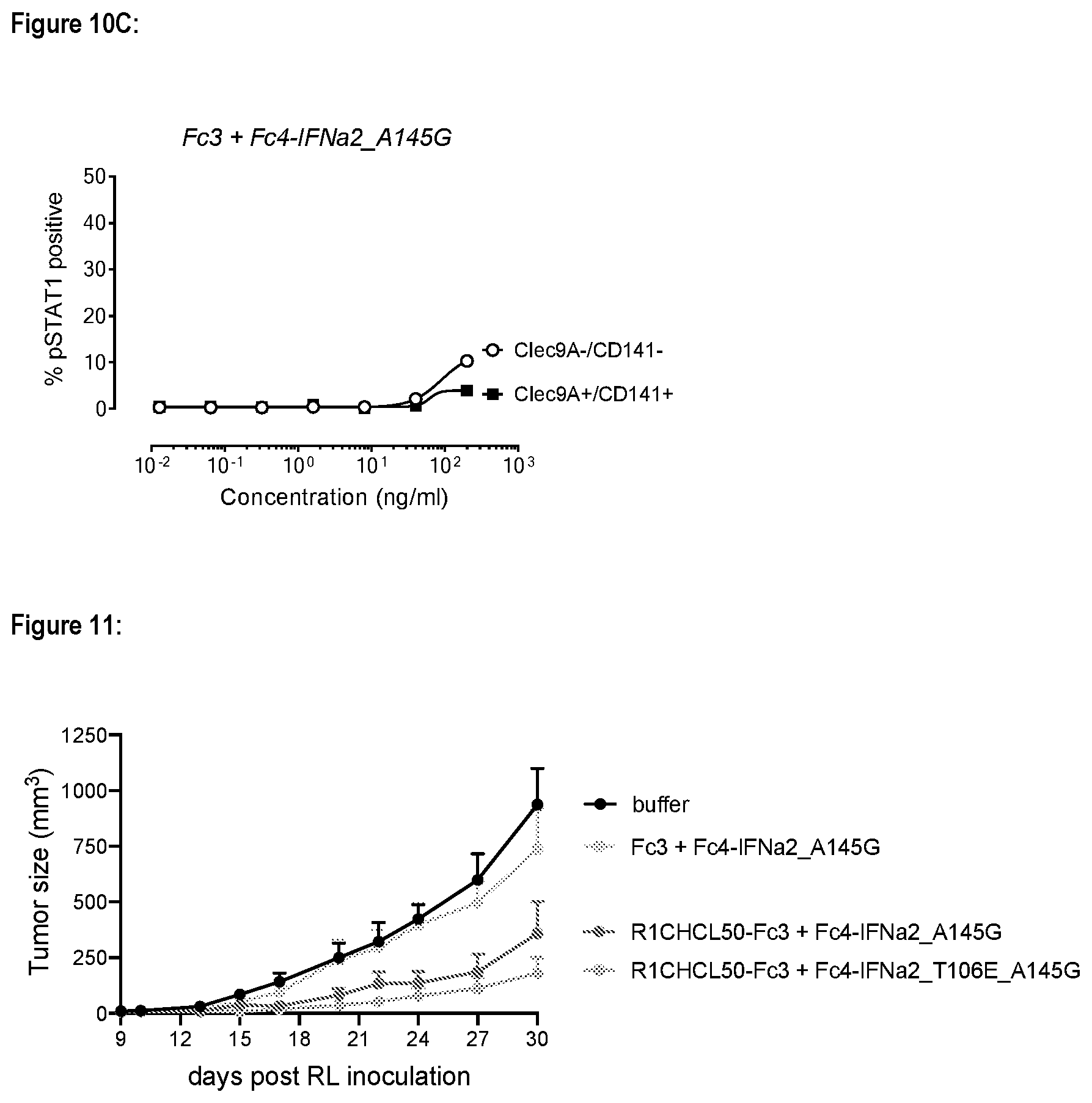 Patent US12351614 Figure 9 – CLEC9A-based chimeric protein complexes