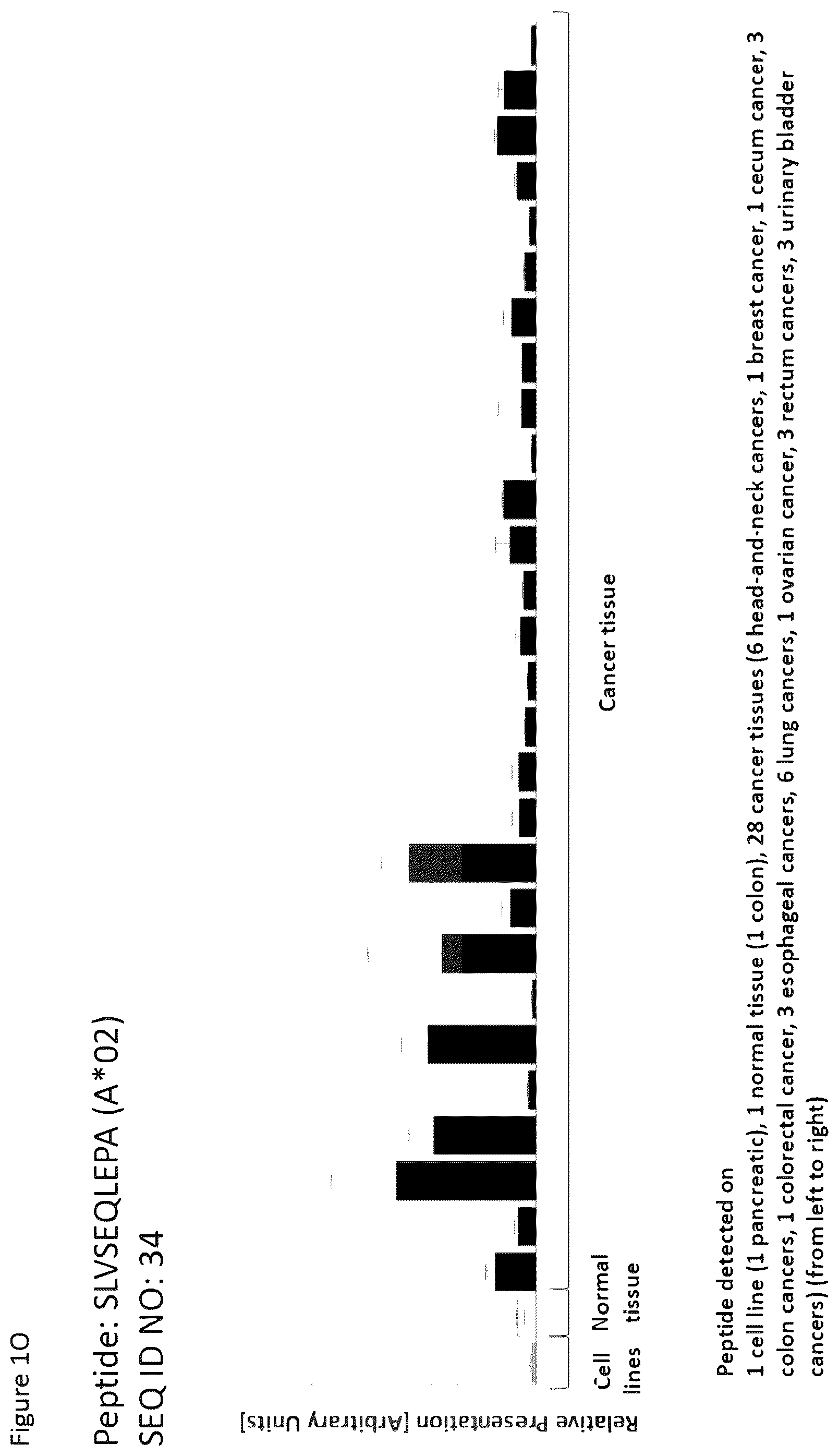 Patent US12351616 Figure 15 – Peptides and combination of peptides for use in immunotherapy against esophageal cancer and other cancers