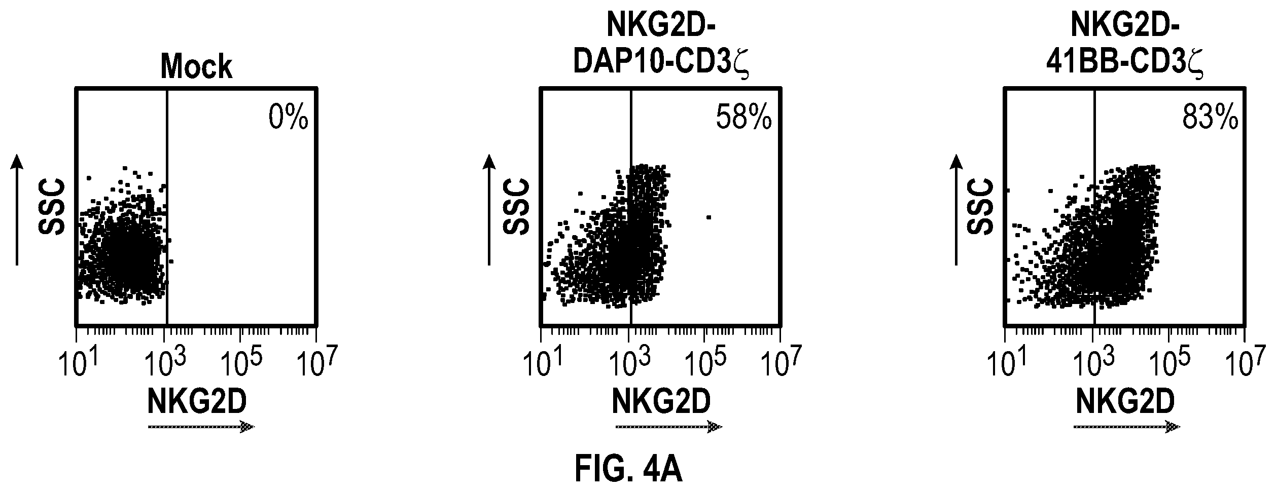 Patent US12351617 Figure 3 – Immune cells comprising truncated NKG2D chimeric receptors