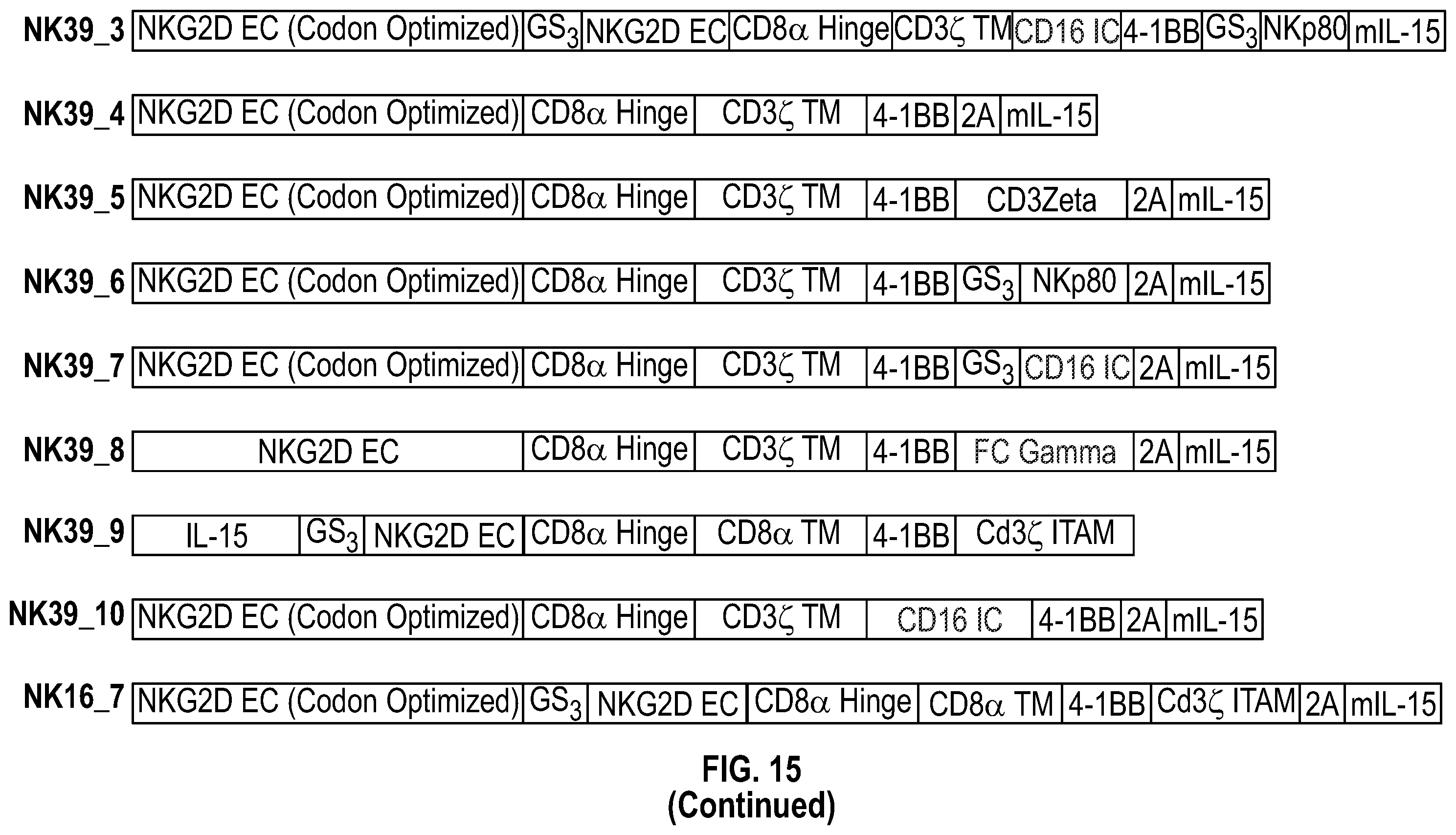 Patent US12351617 Figure 18 – Immune cells comprising truncated NKG2D chimeric receptors