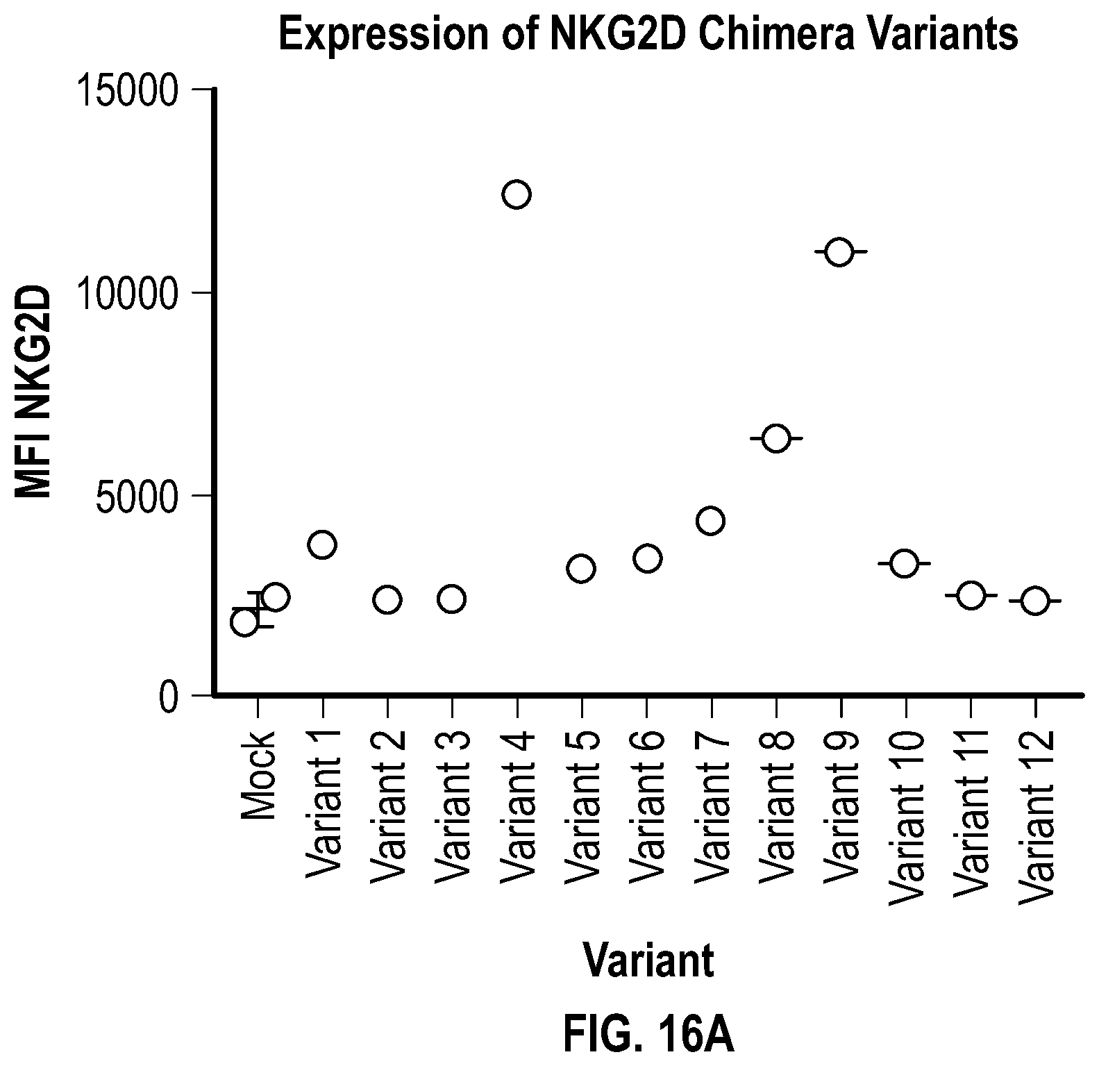 Patent US12351617 Figure 19 – Immune cells comprising truncated NKG2D chimeric receptors