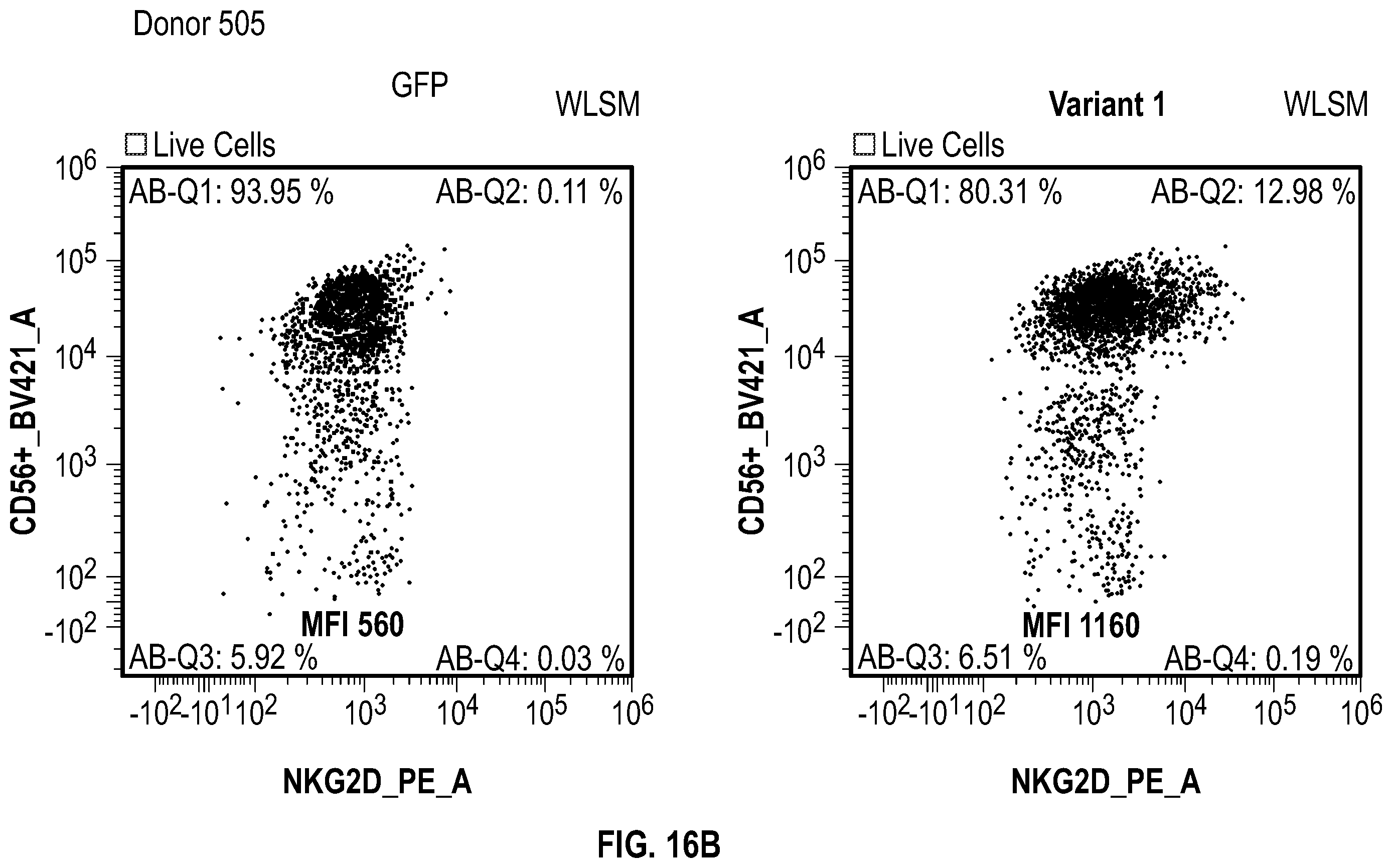 Patent US12351617 Figure 20 – Immune cells comprising truncated NKG2D chimeric receptors