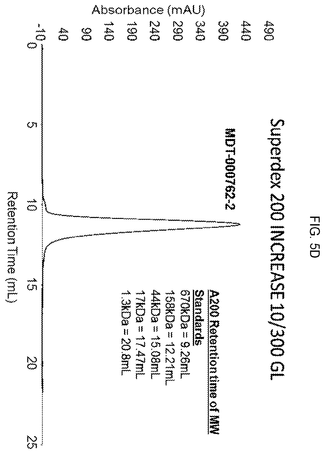 Patent US12351618 Figure 10 – Engineered trimeric CD70 proteins and uses thereof