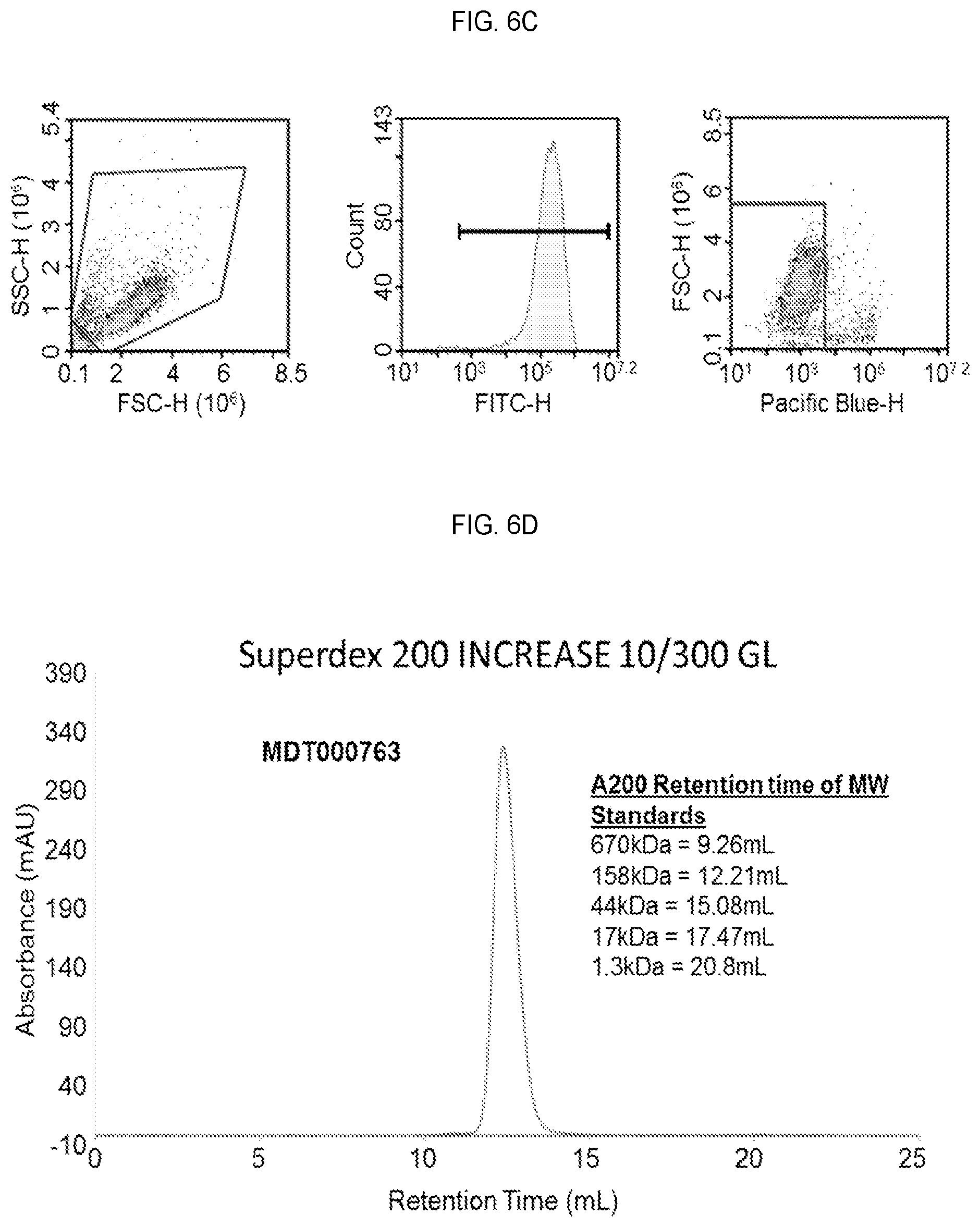 Patent US12351618 Figure 13 – Engineered trimeric CD70 proteins and uses thereof